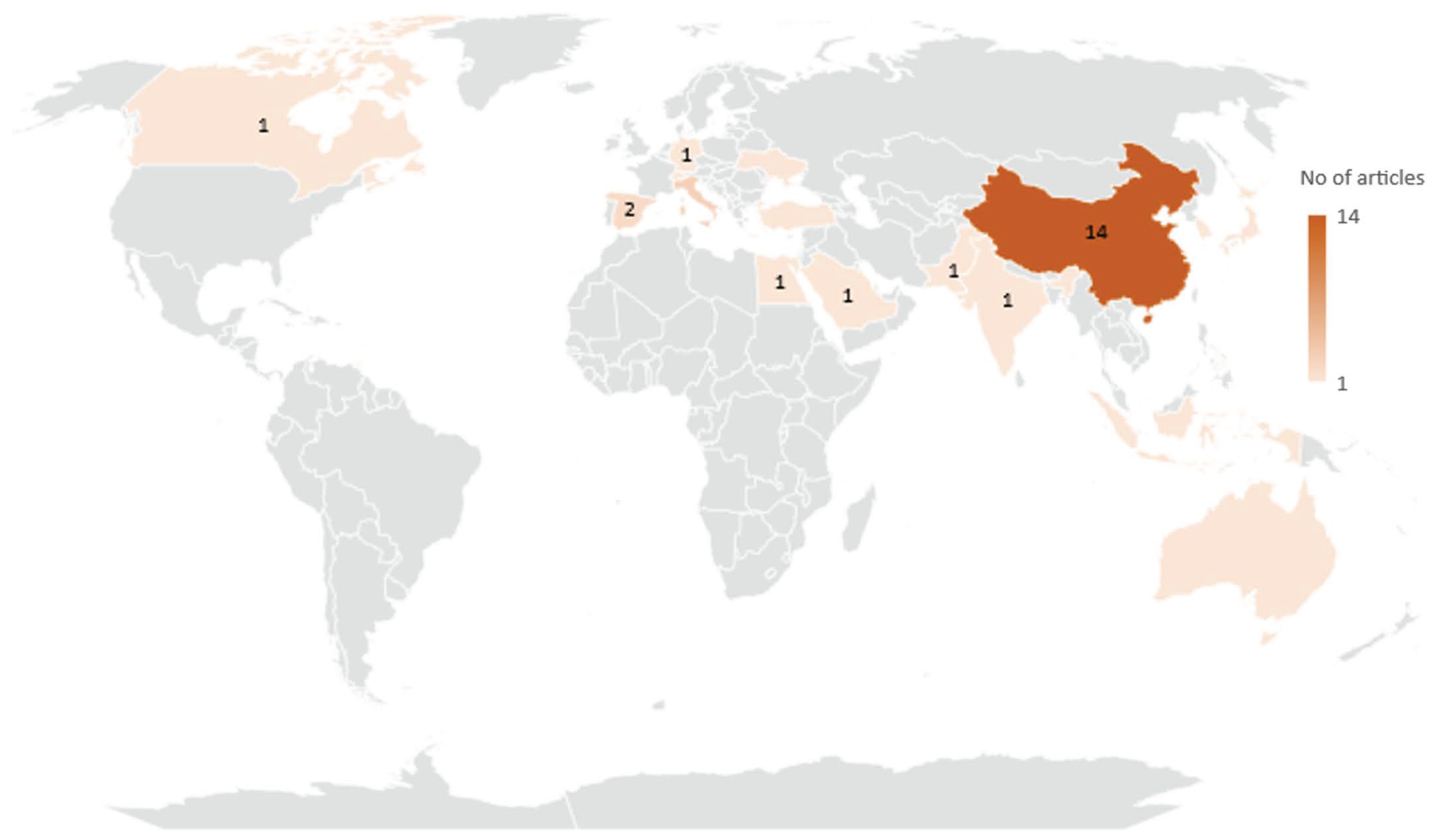 Logistics 07 00024 g004
