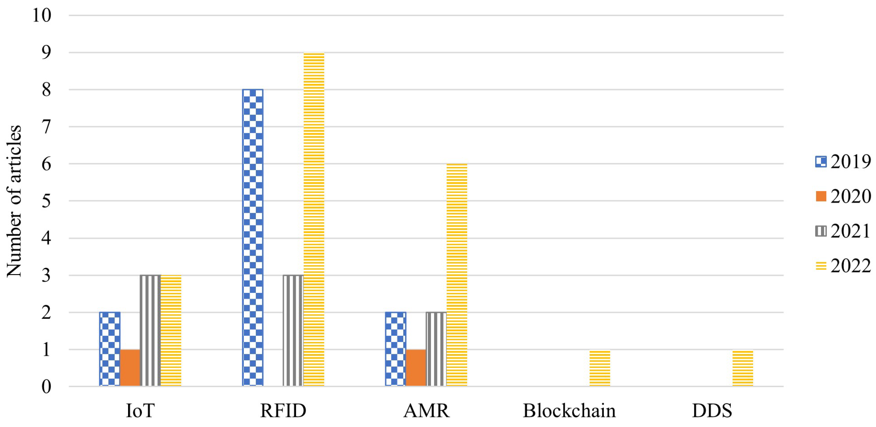 Logistics 07 00024 g005
