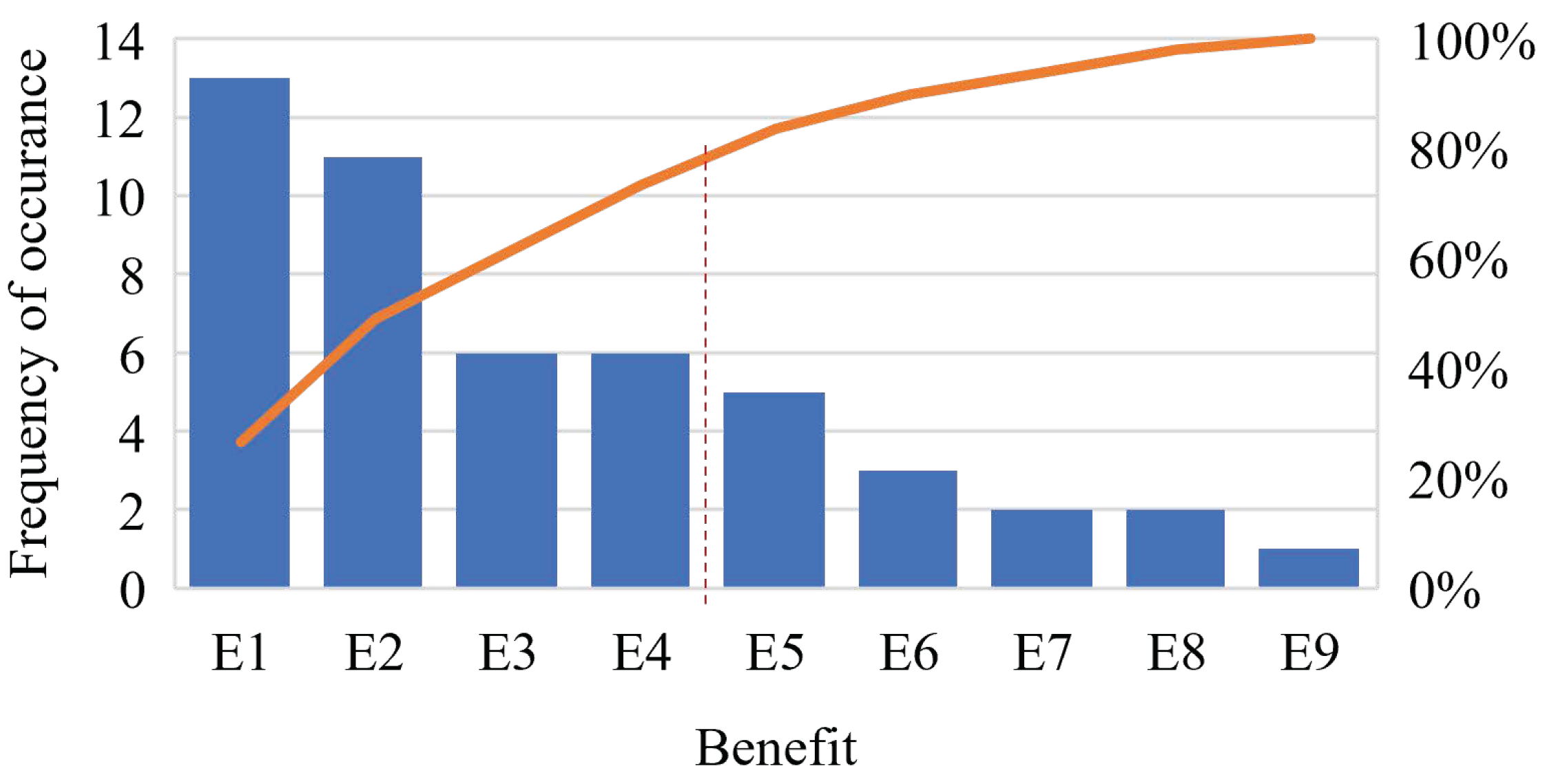 Logistics 07 00024 g006