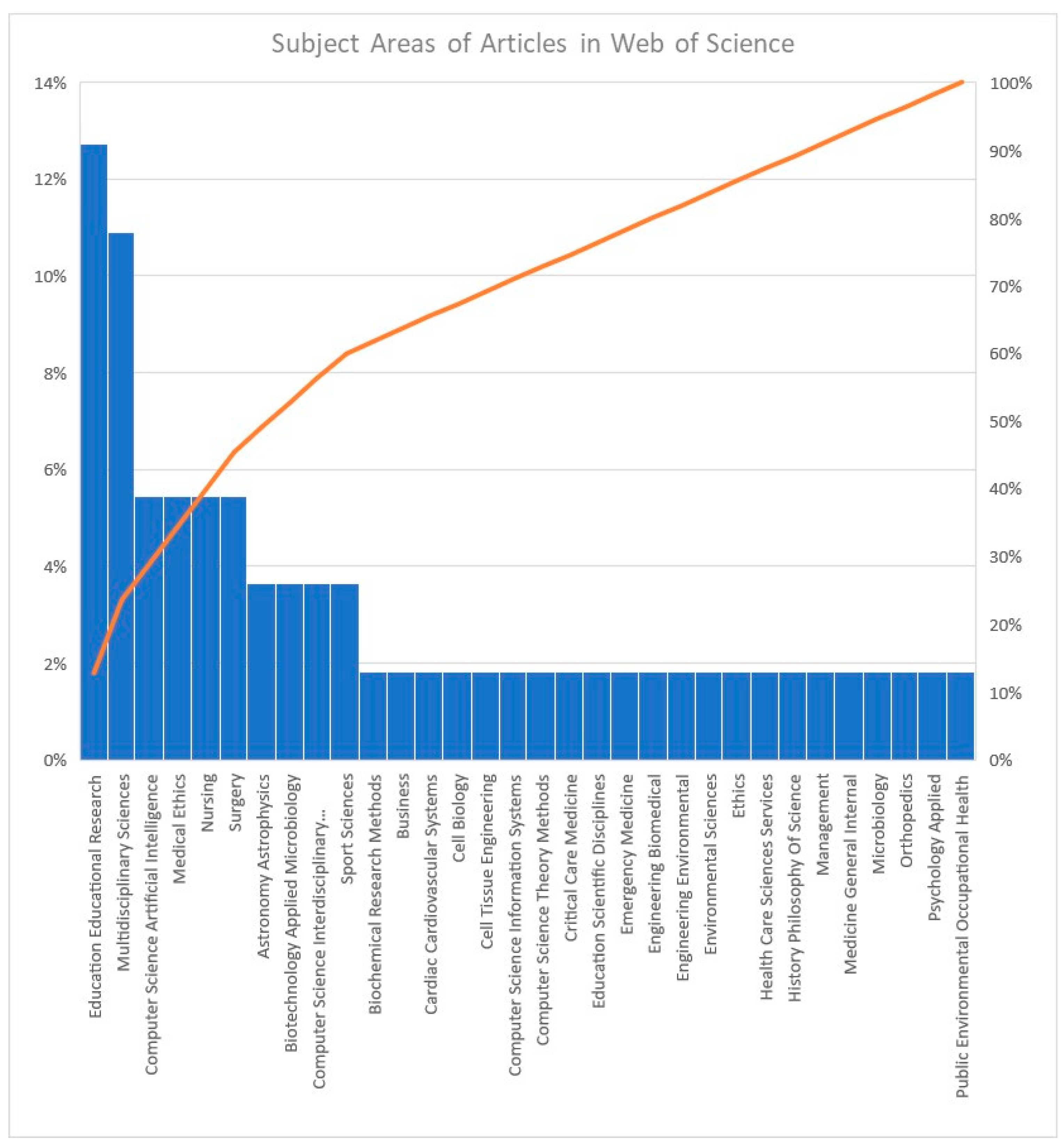 Logistics 07 00026 g001