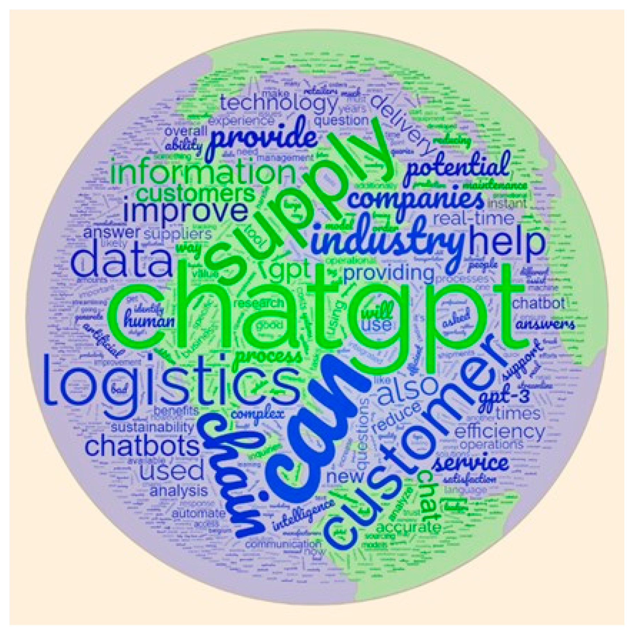 Logistics 07 00026 g003