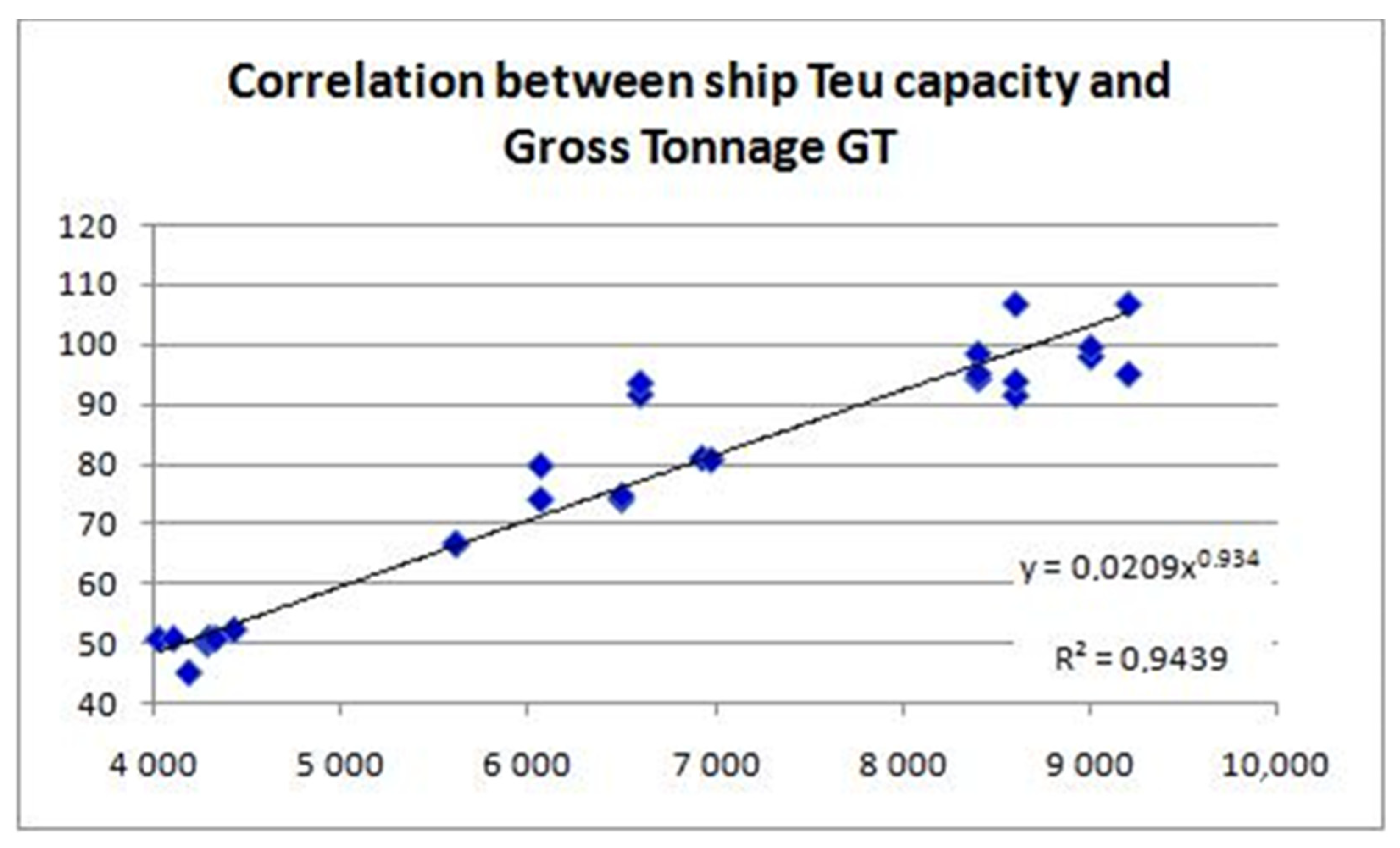 Logistics 07 00028 g003