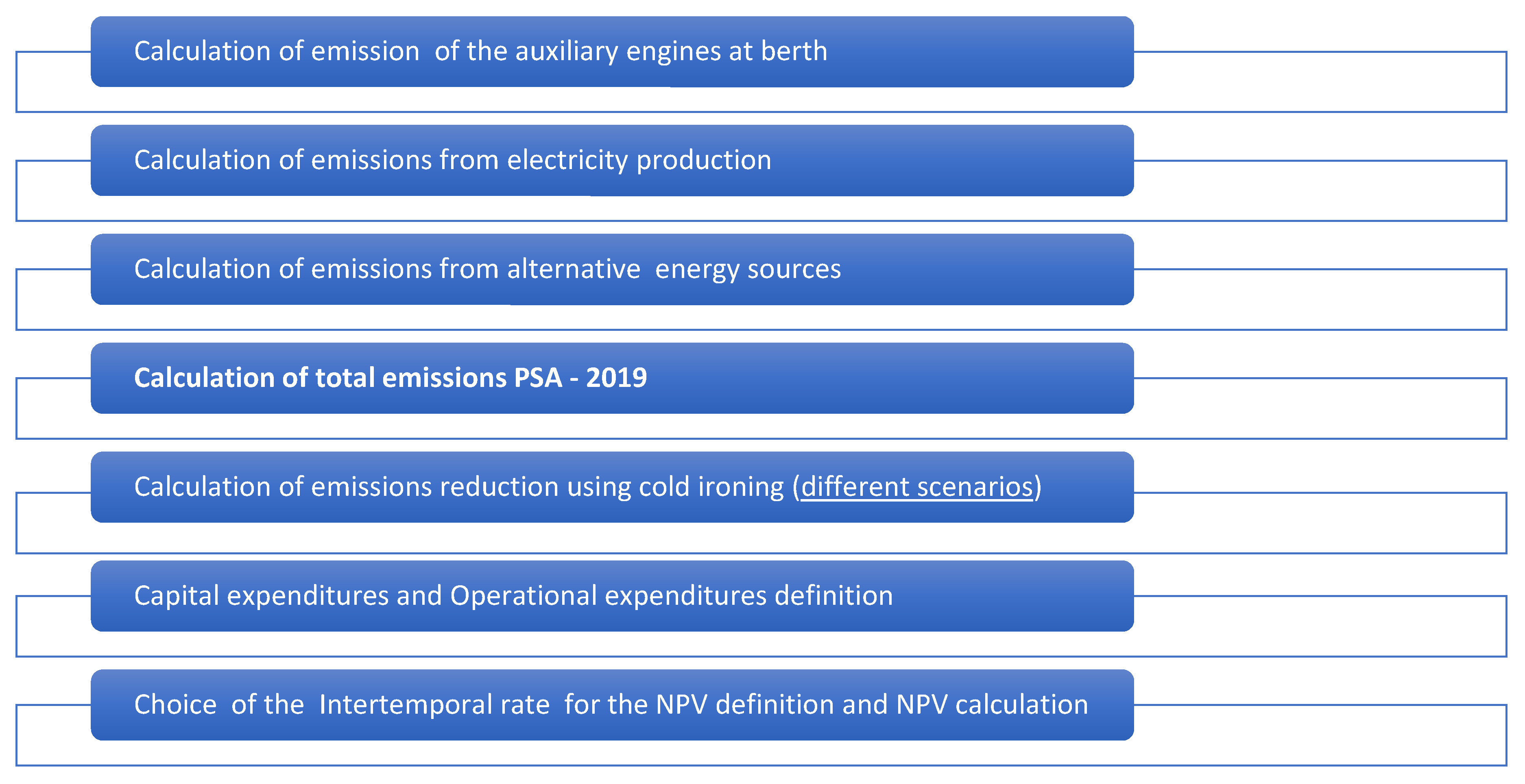 Logistics 07 00028 g004
