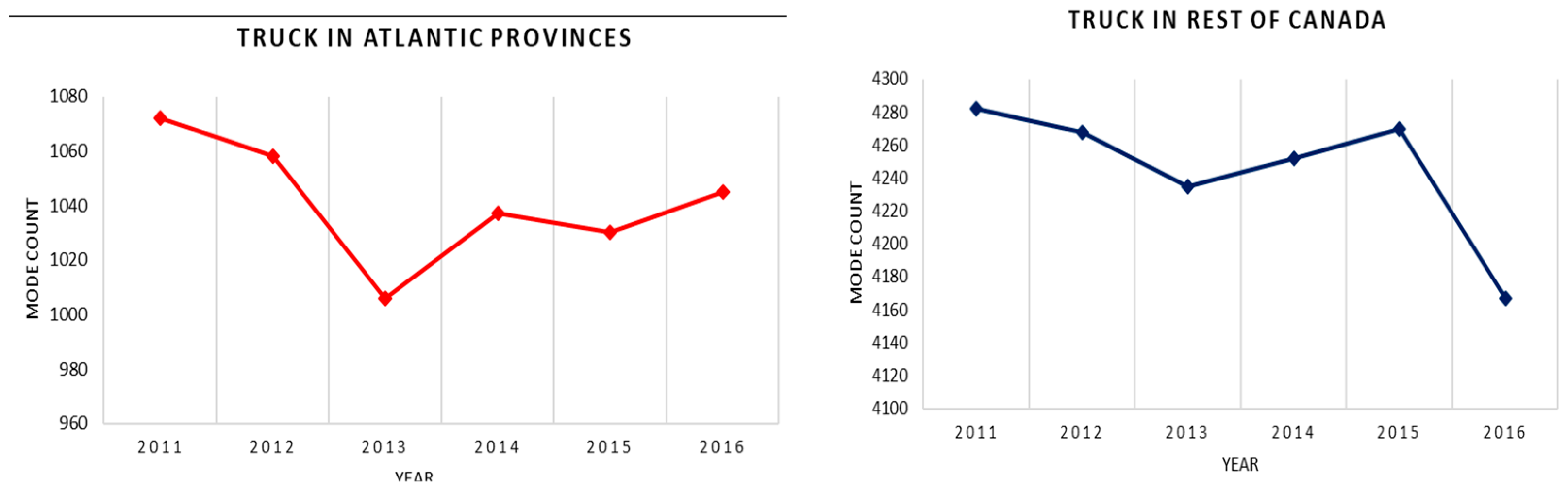 Logistics 07 00029 g002