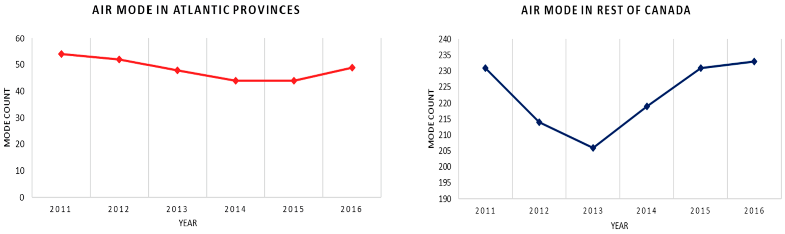 Logistics 07 00029 g003