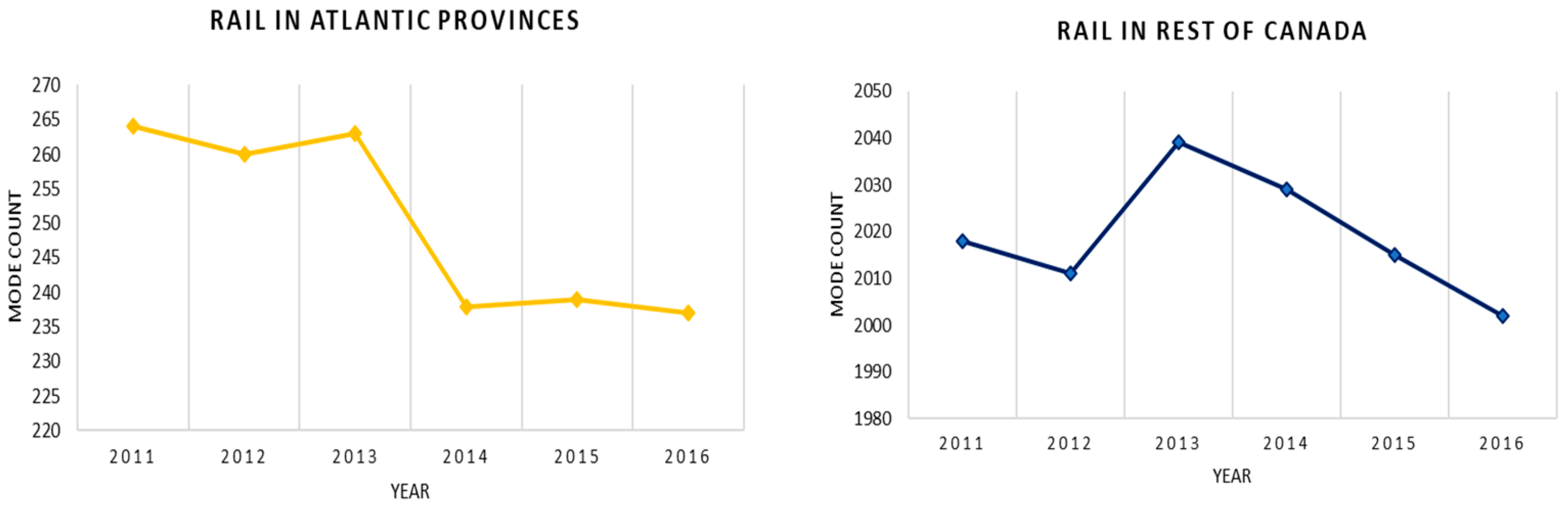 Logistics 07 00029 g004