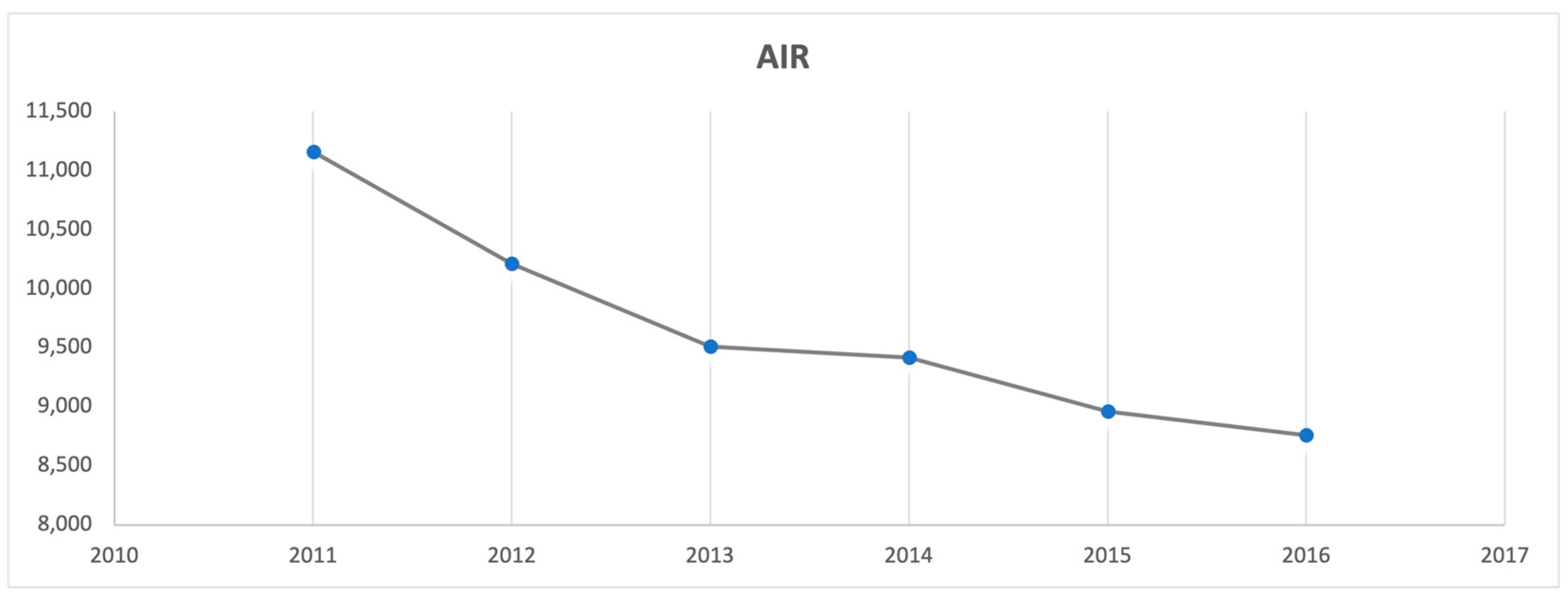 Logistics 07 00029 g007