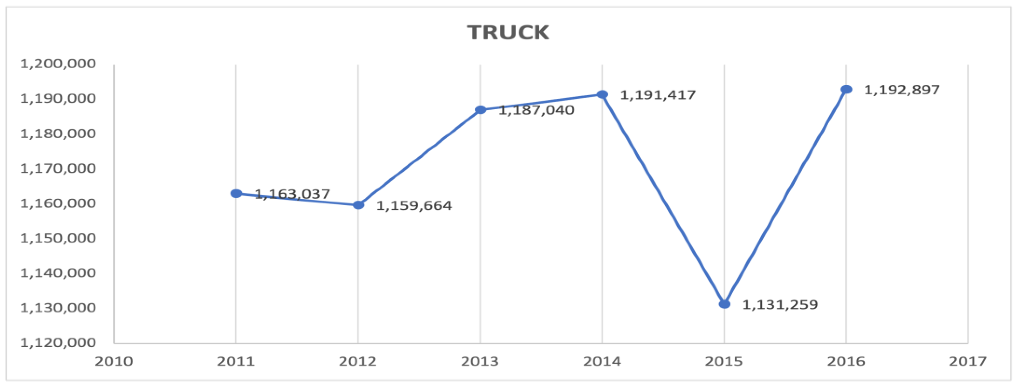 Logistics 07 00029 g008