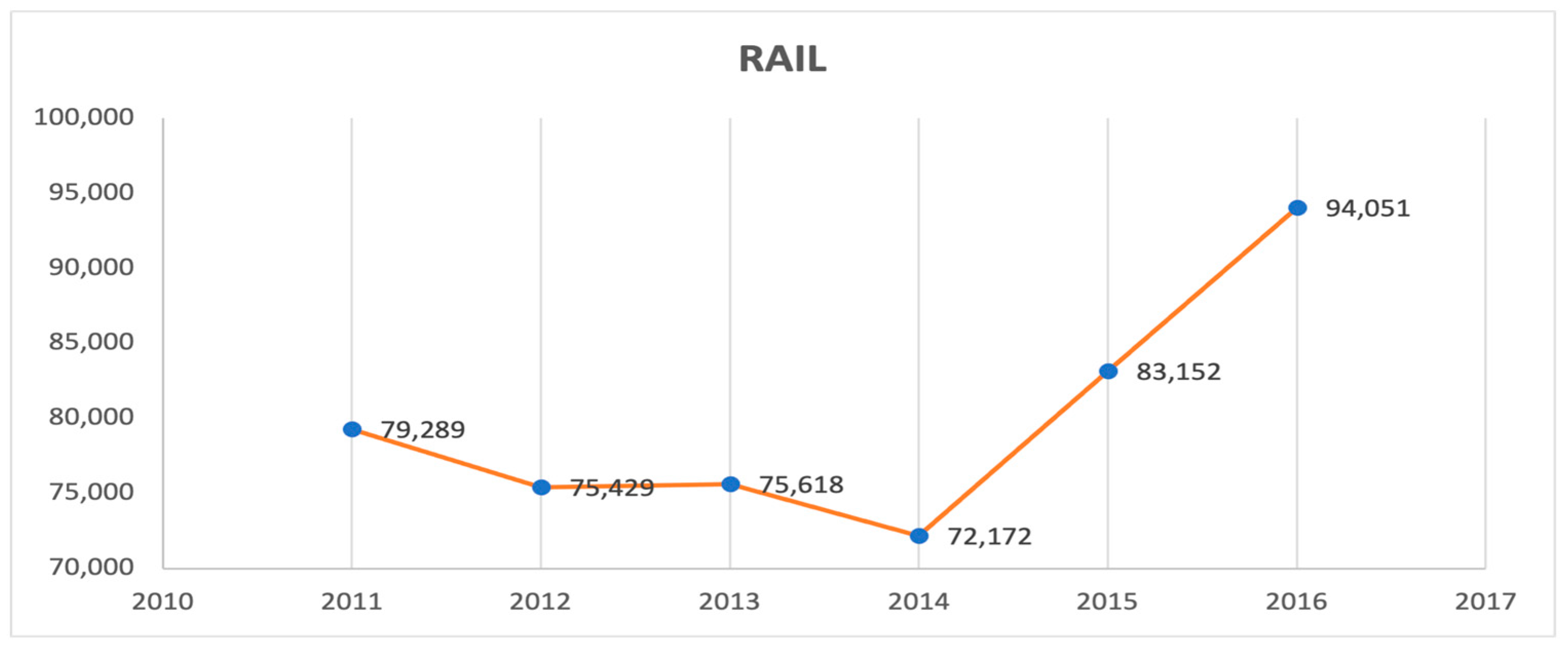 Logistics 07 00029 g009
