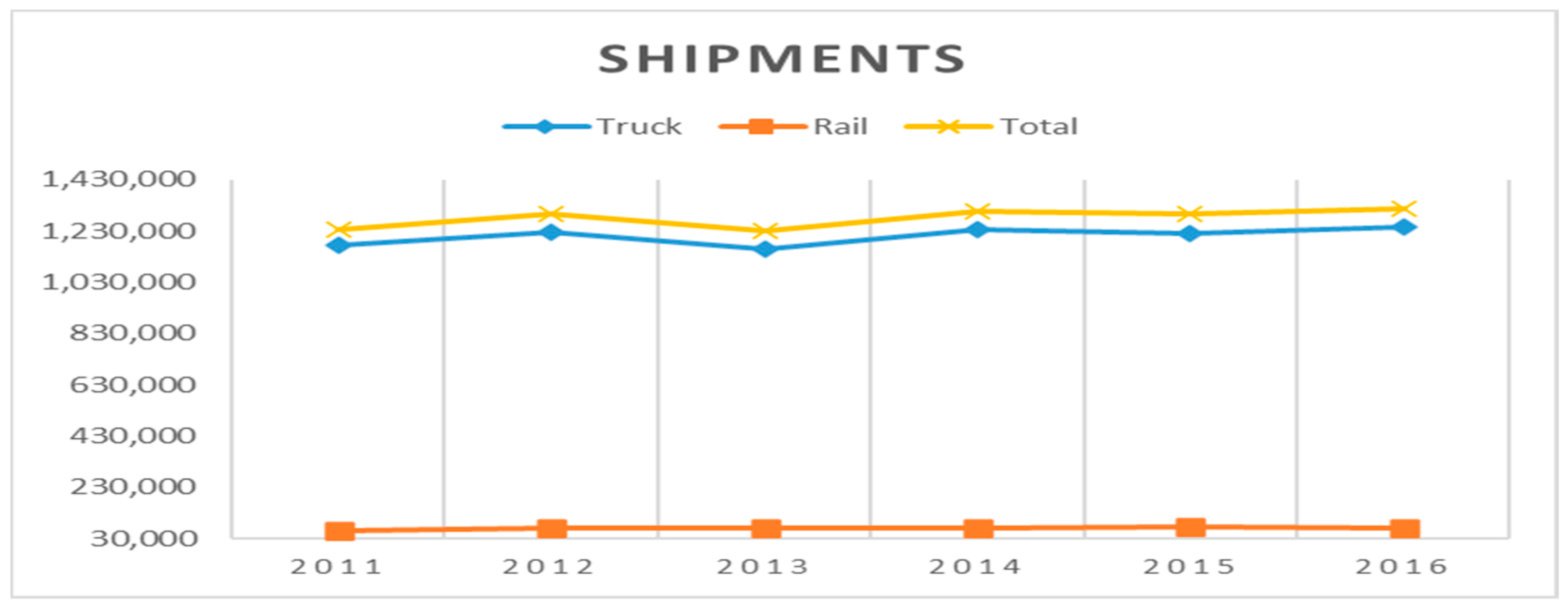 Logistics 07 00029 g010