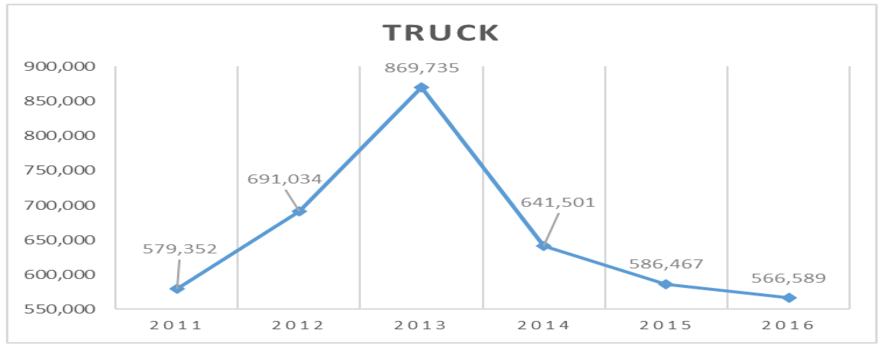 Logistics 07 00029 g013