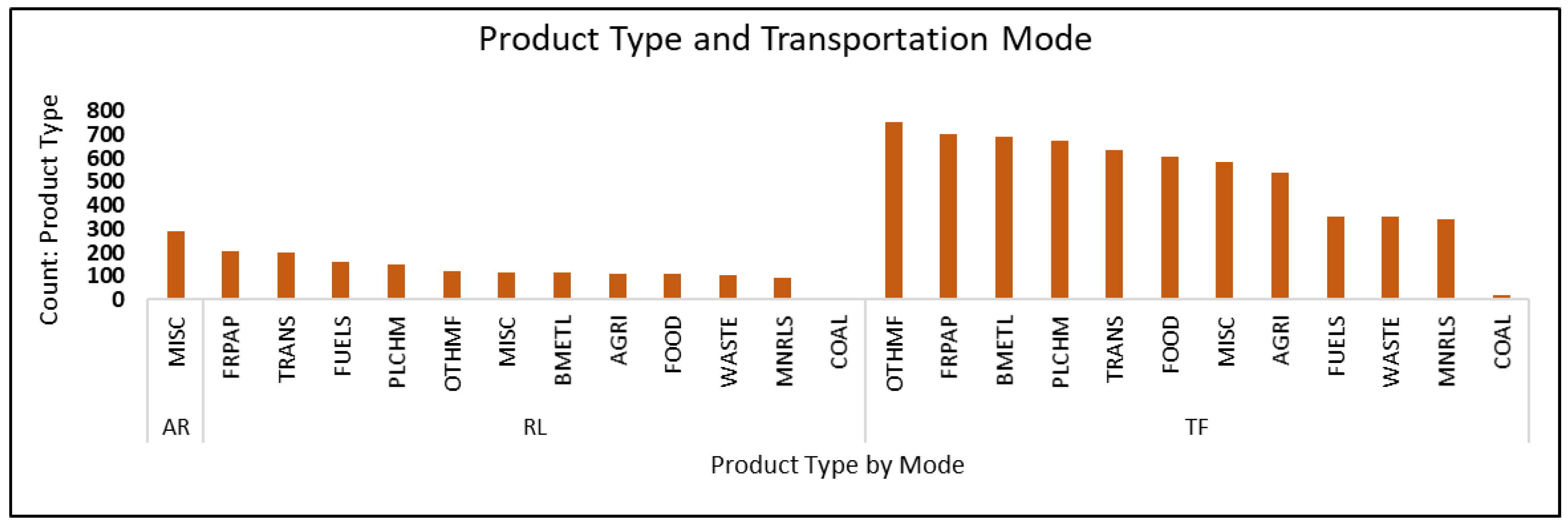 Logistics 07 00029 g015