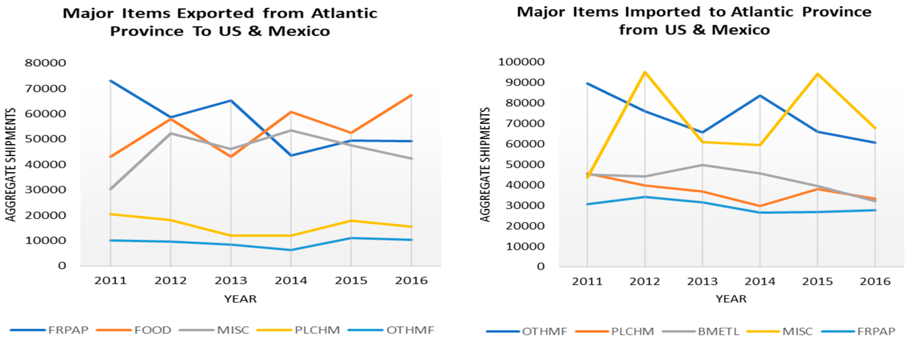 Logistics 07 00029 g017