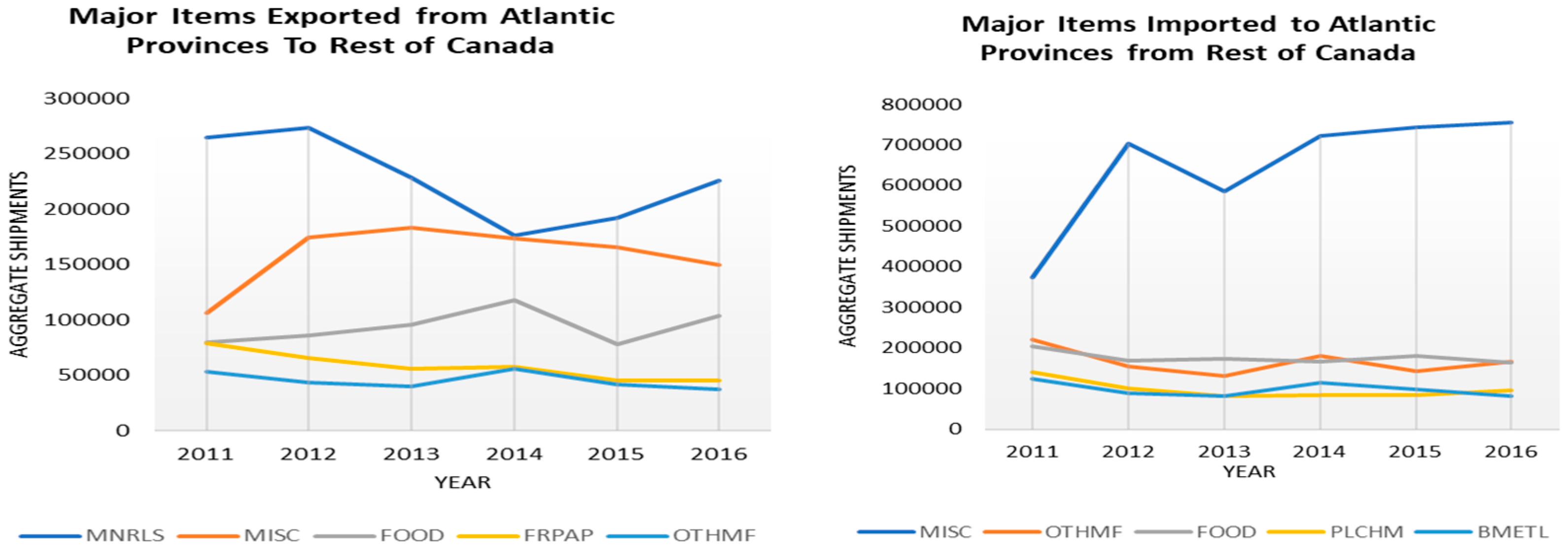Logistics 07 00029 g018