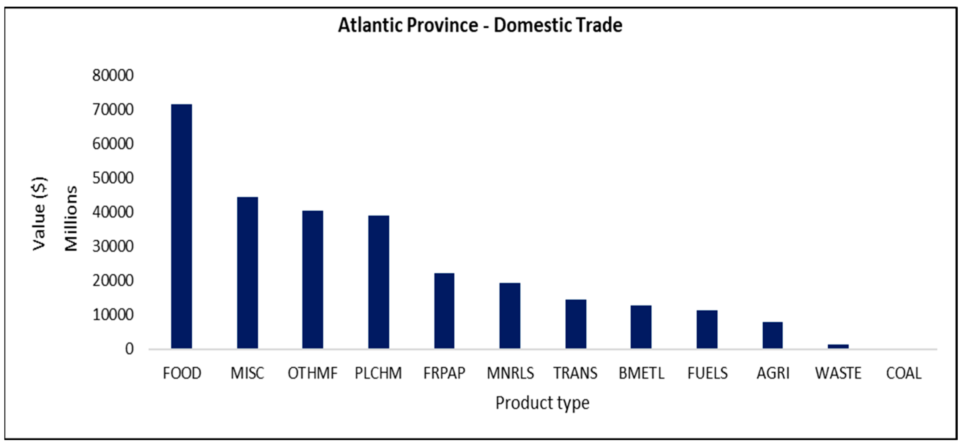 Logistics 07 00029 g022