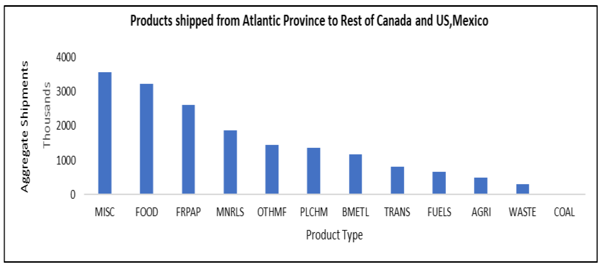 Logistics 07 00029 g023