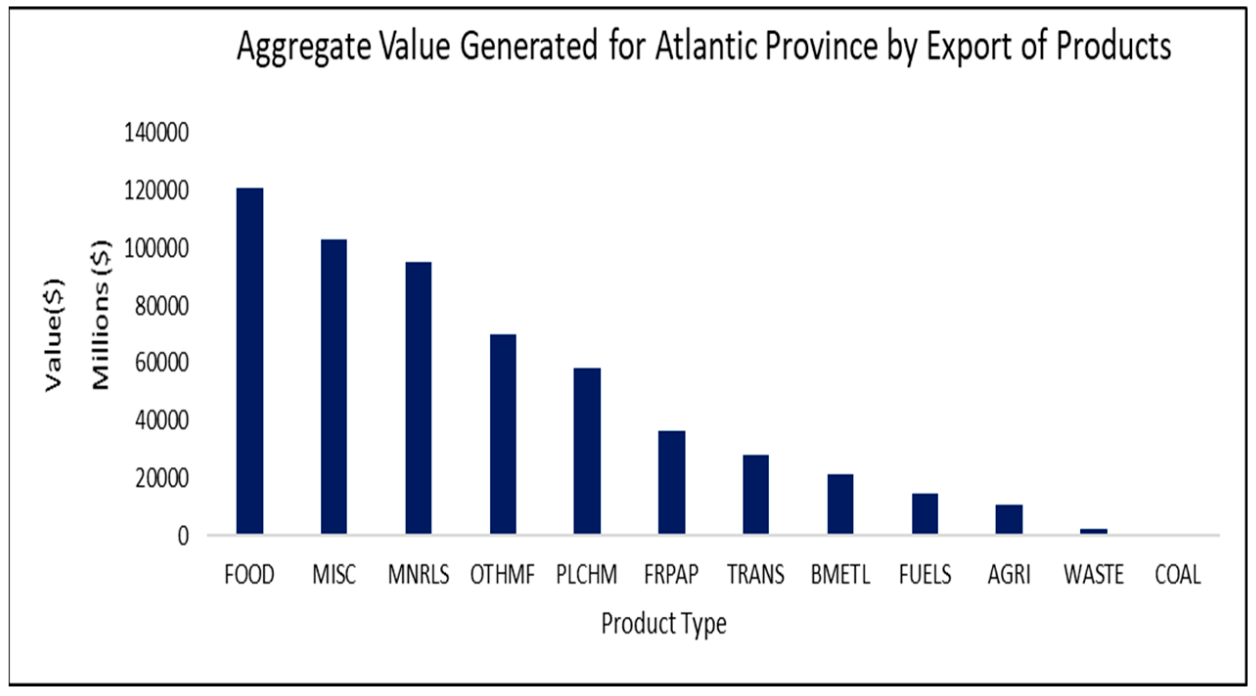 Logistics 07 00029 g024