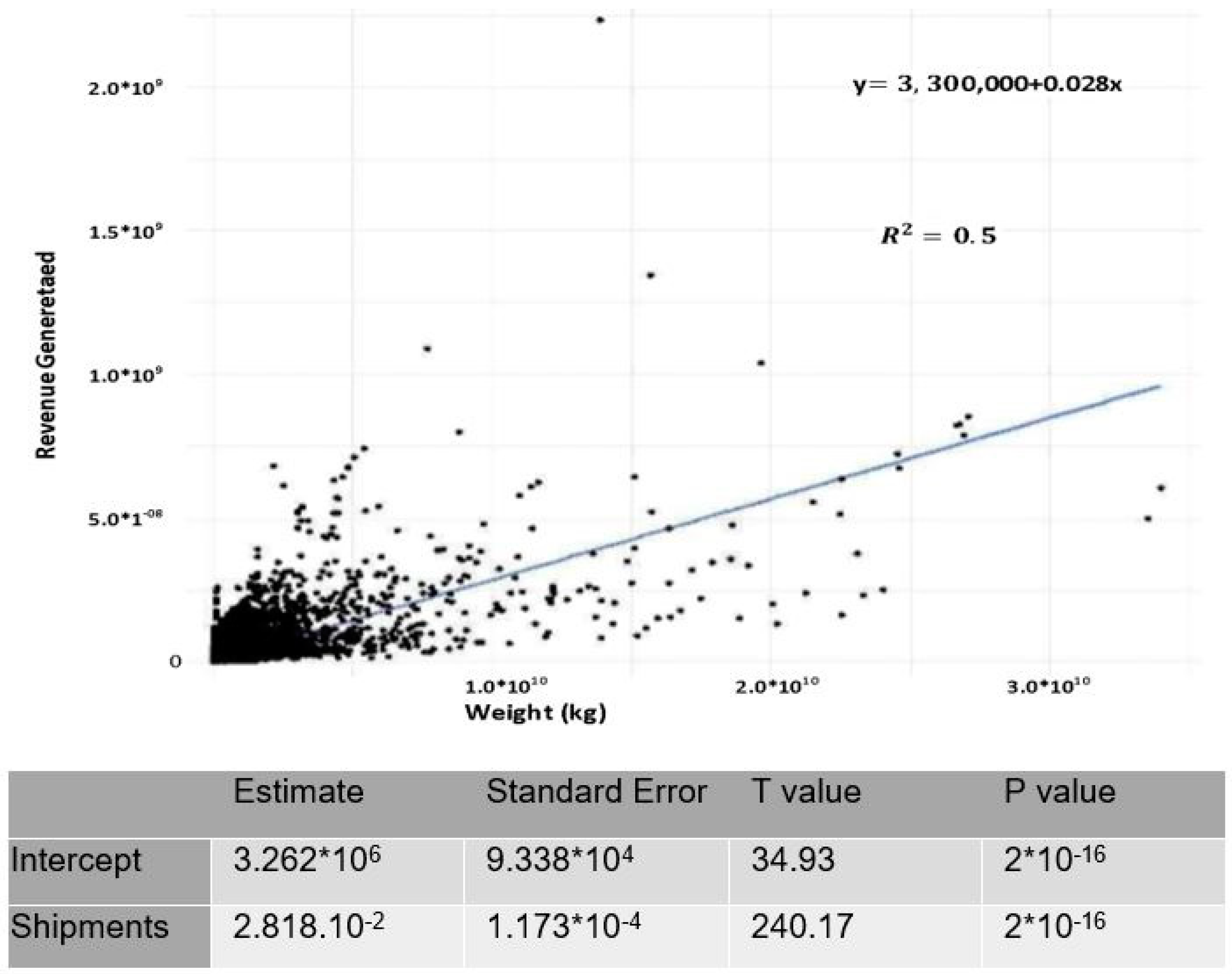 Logistics 07 00029 g025