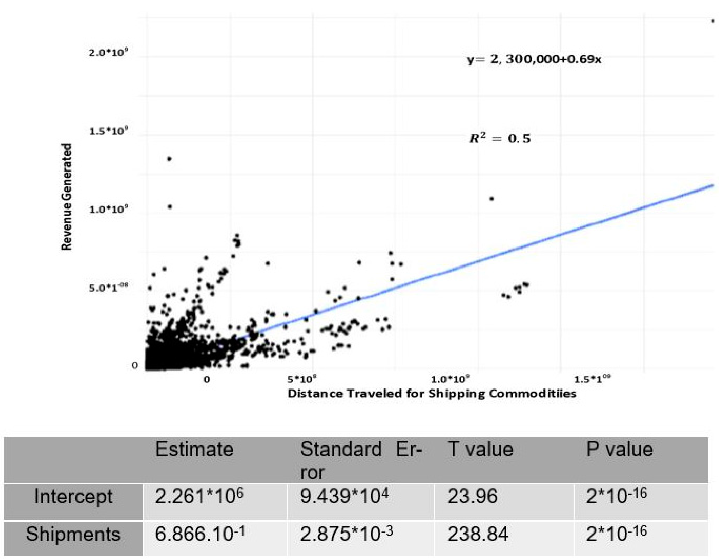 Logistics 07 00029 g026
