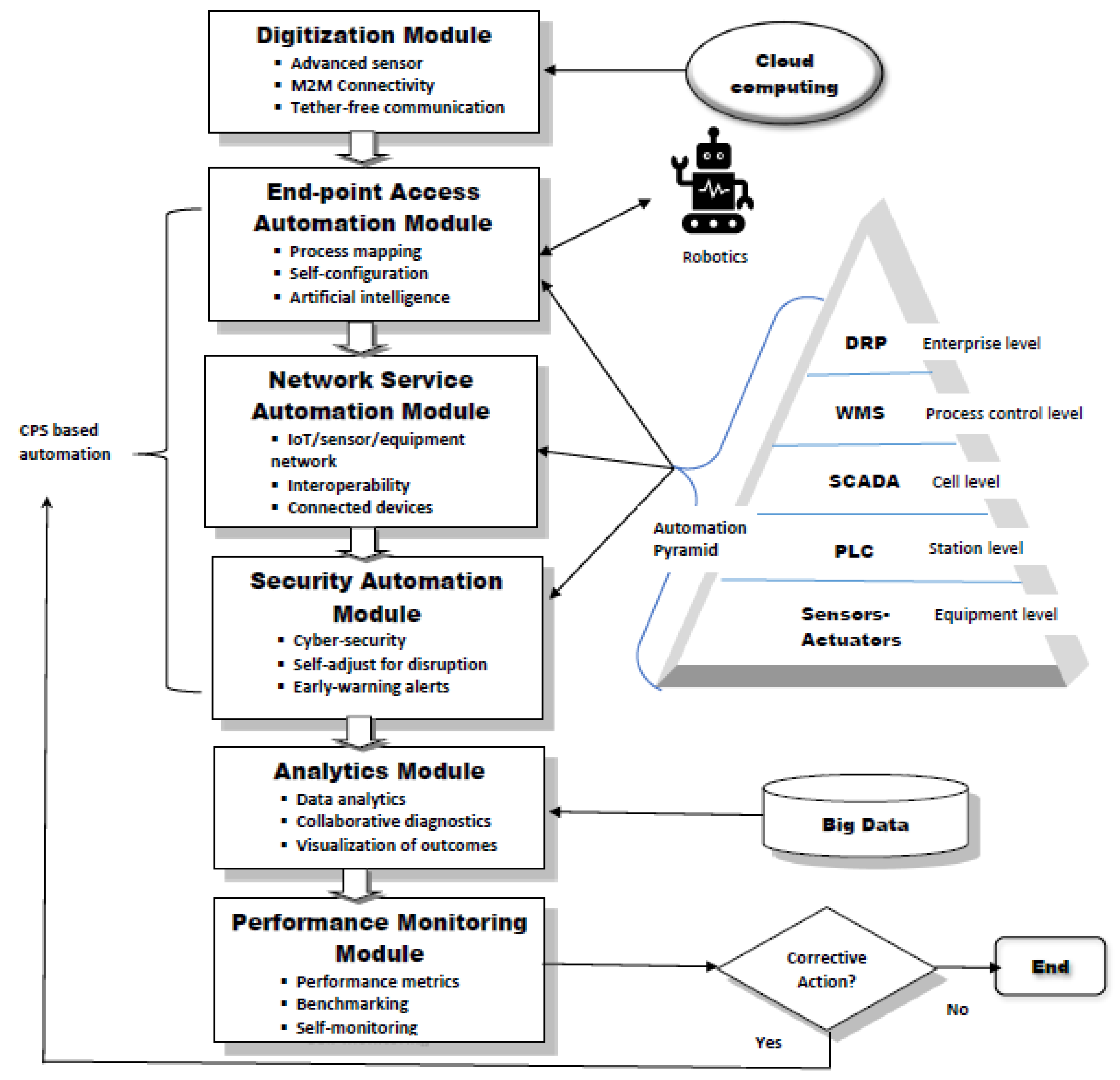Logistics 07 00030 g004