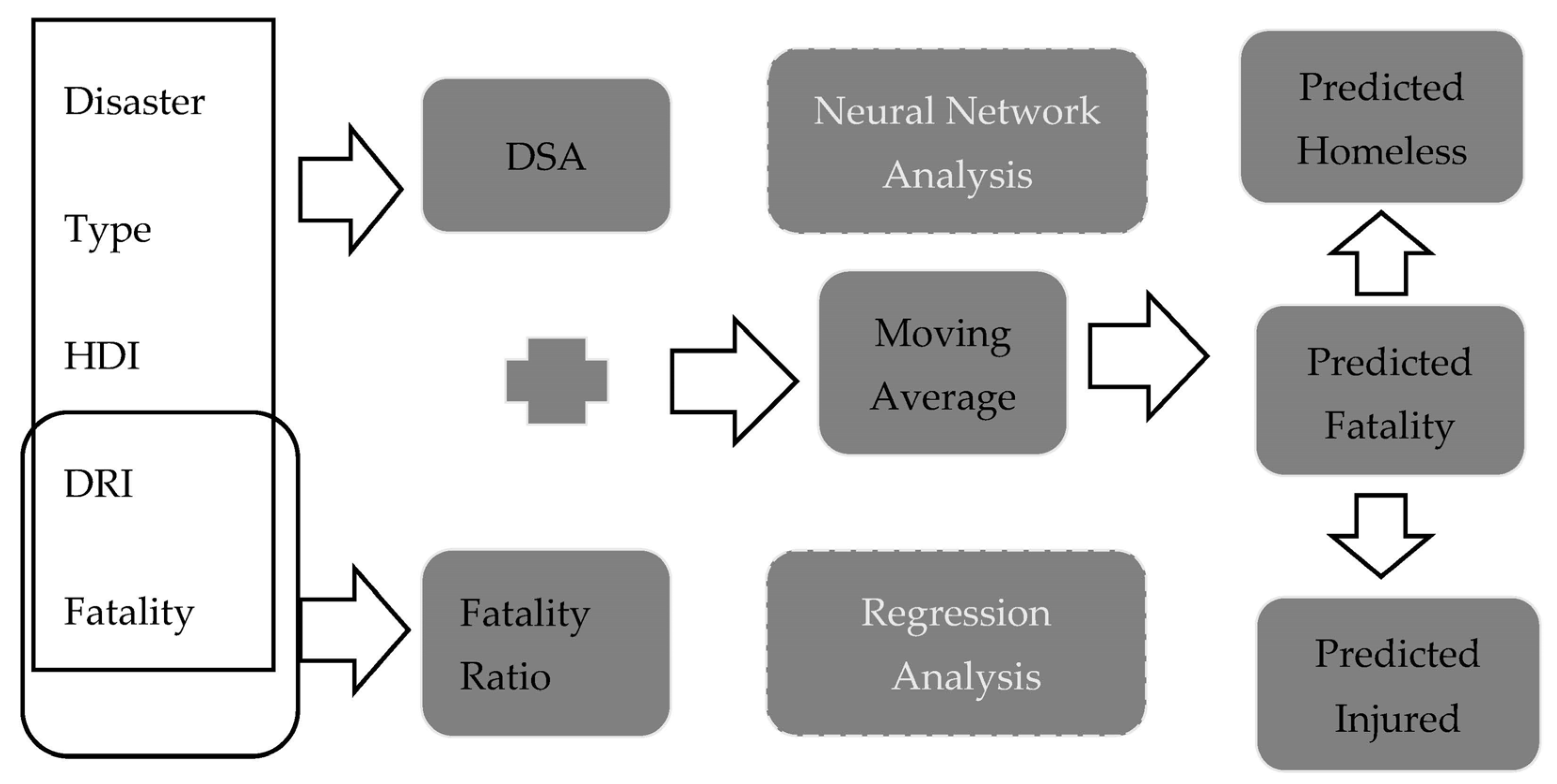 Logistics 07 00031 g001