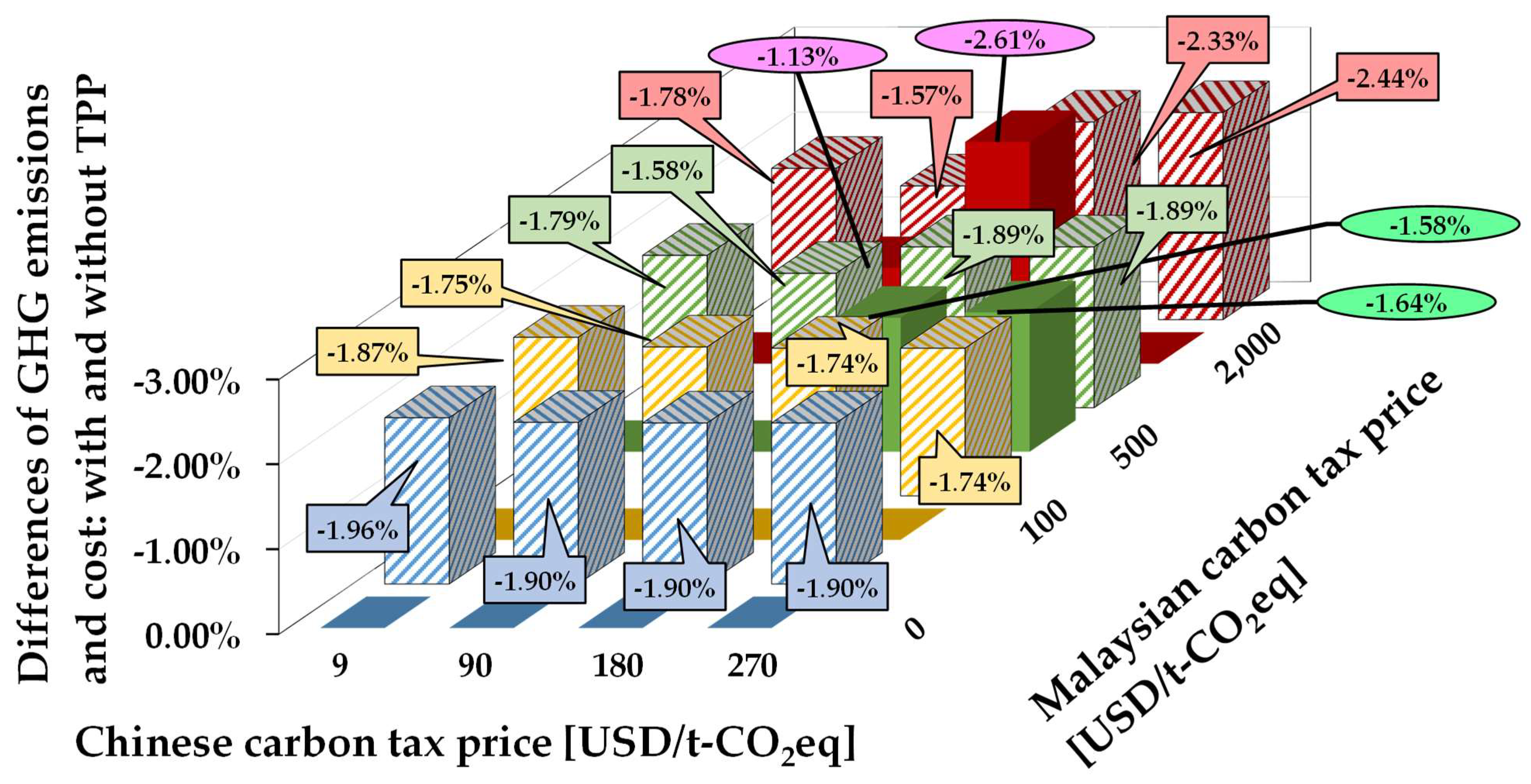 Logistics 07 00032 g002