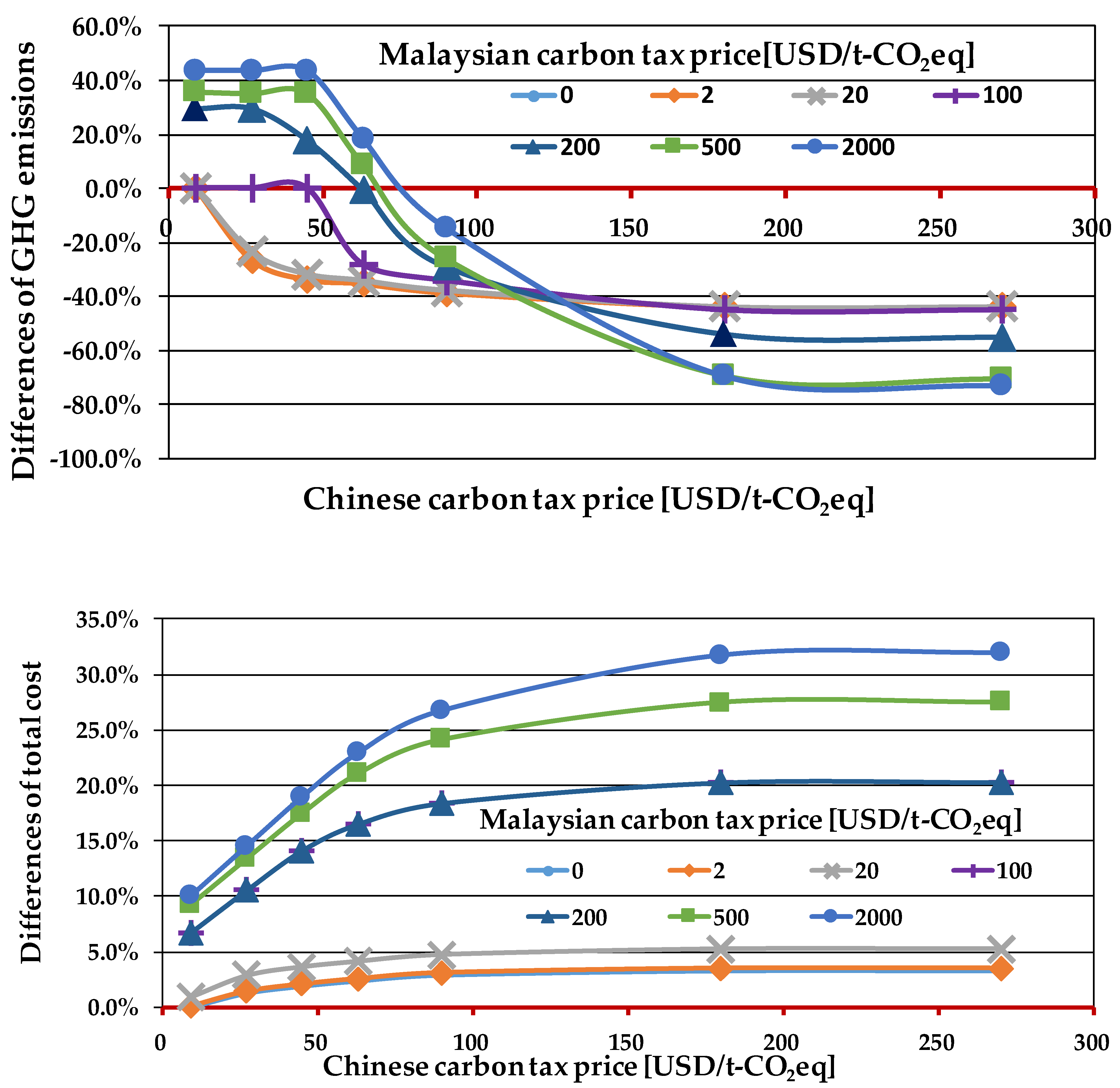 Logistics 07 00032 g003