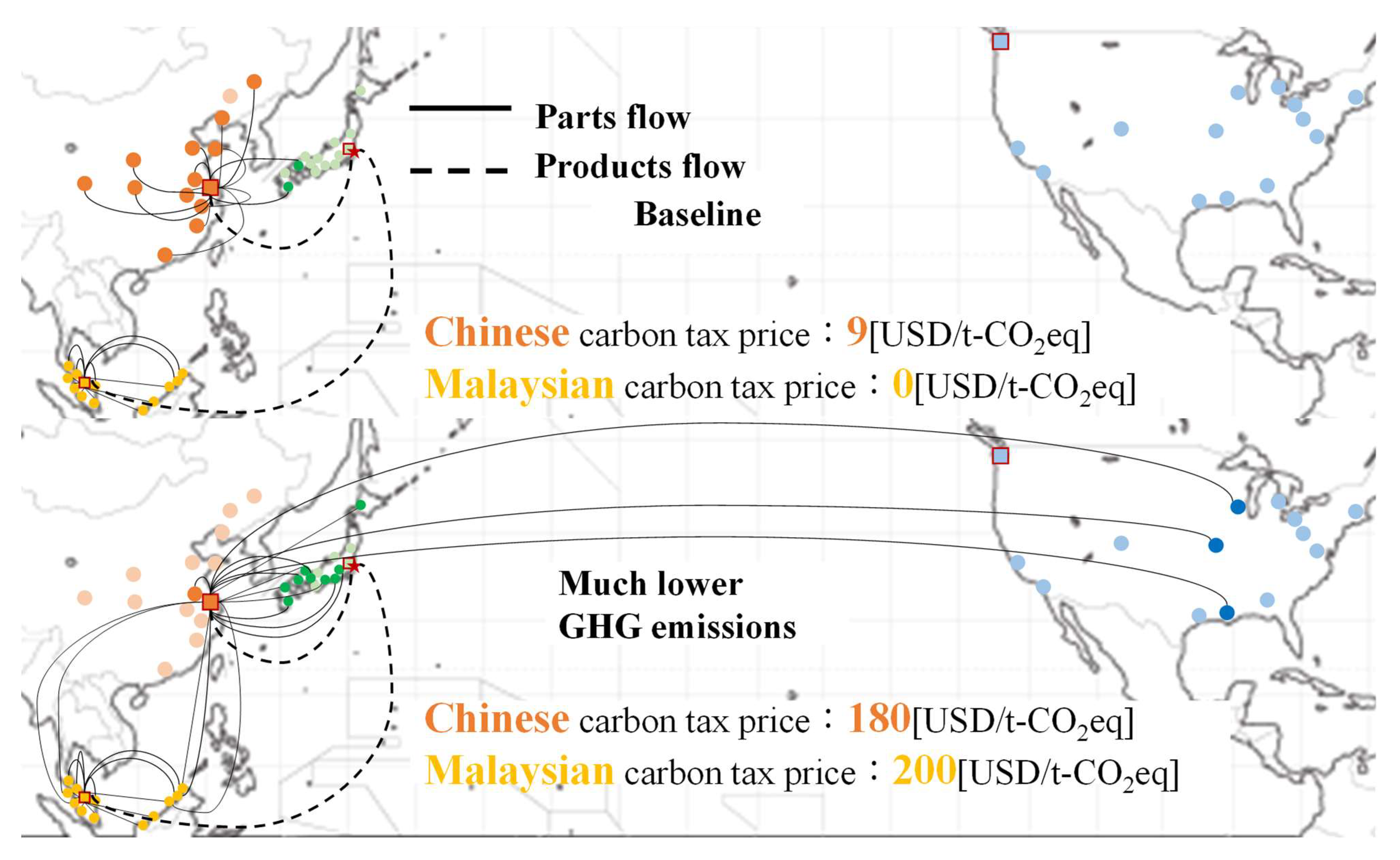 Logistics 07 00032 g004