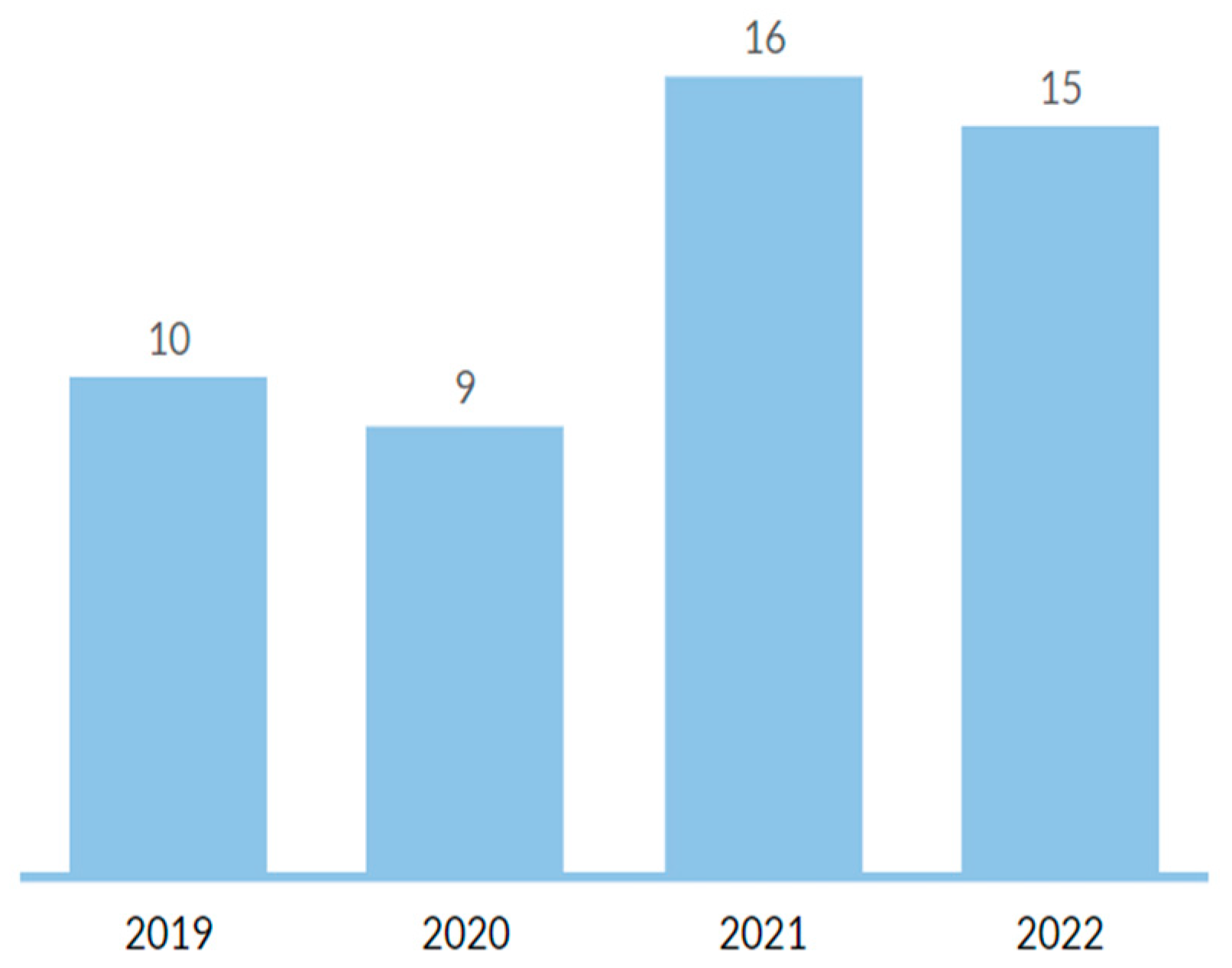Logistics 07 00033 g002