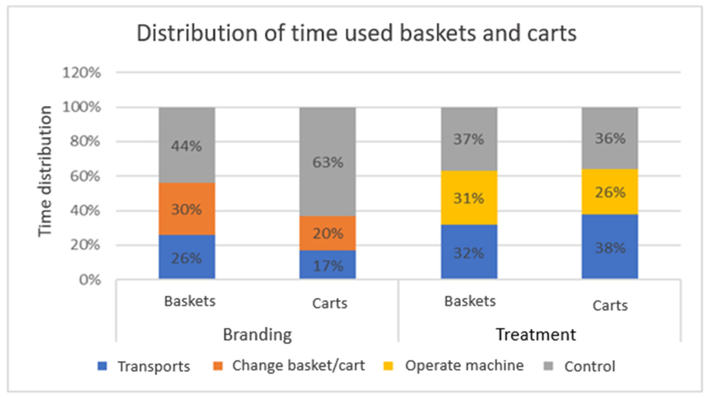 Logistics 07 00034 g007