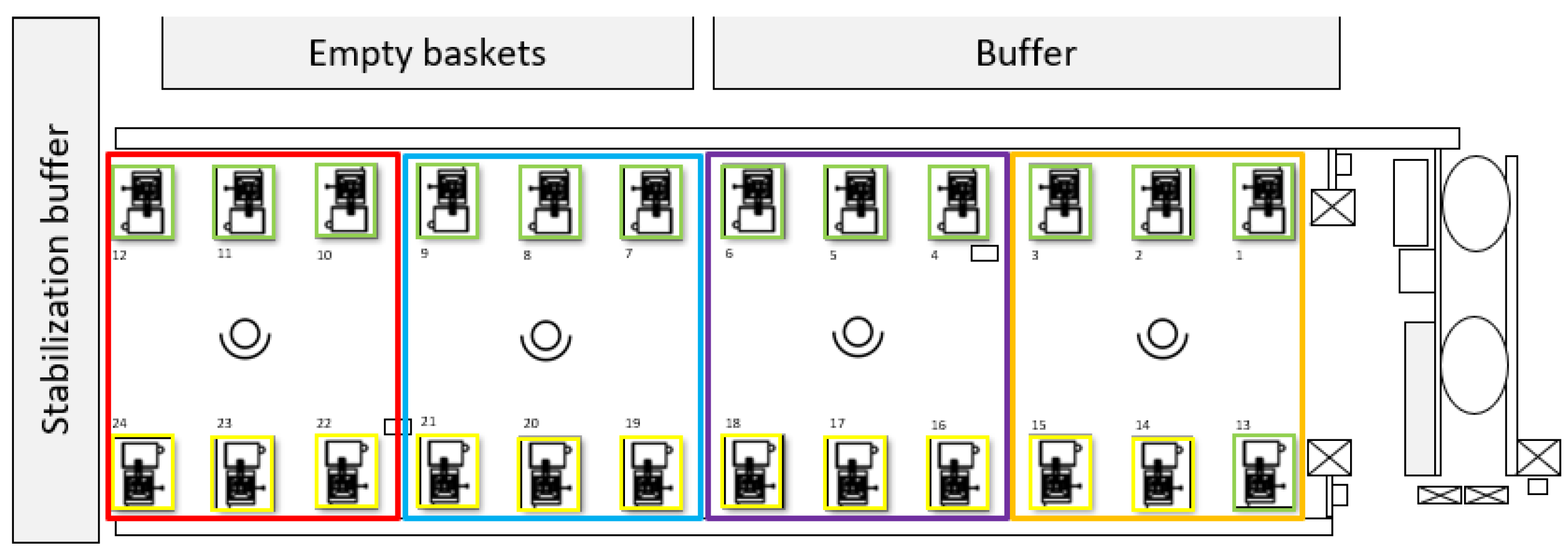 Logistics 07 00034 g008
