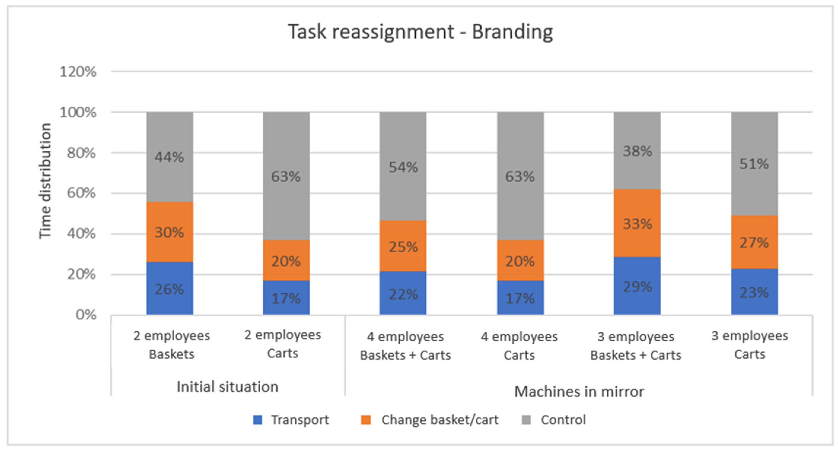 Logistics 07 00034 g009