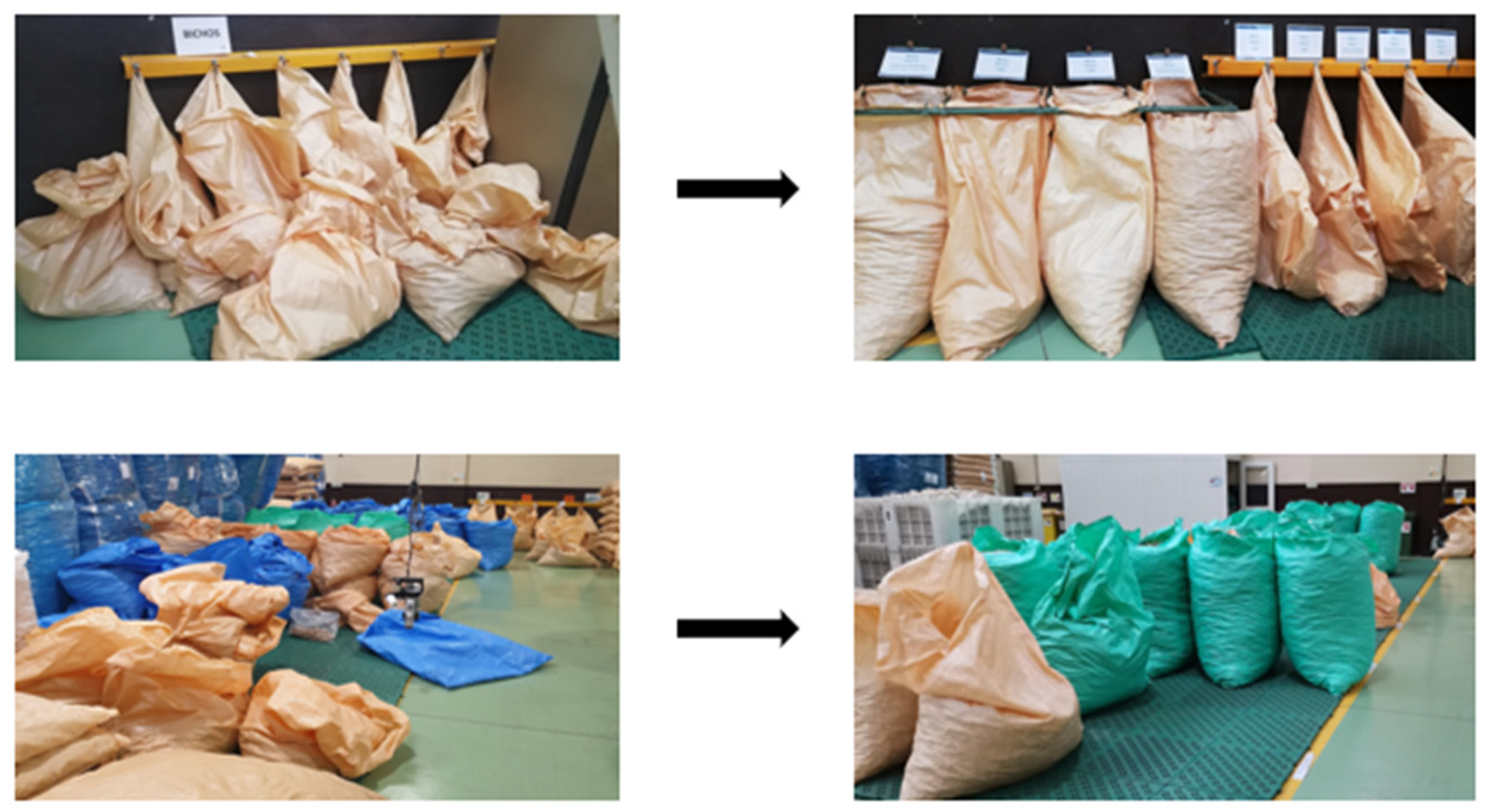 Logistics 07 00034 g010