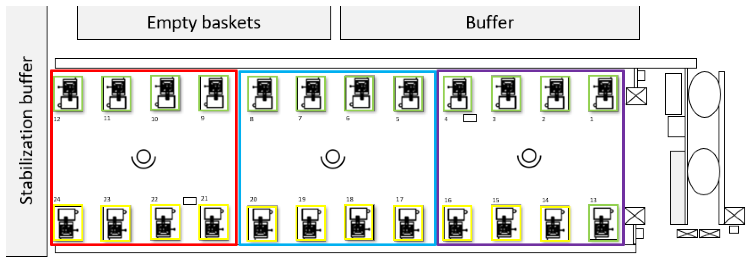 Logistics 07 00034 g011