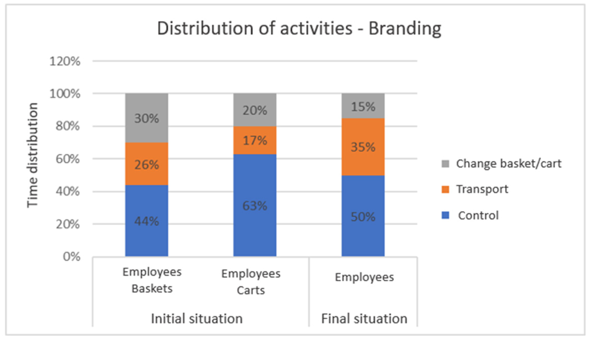 Logistics 07 00034 g012