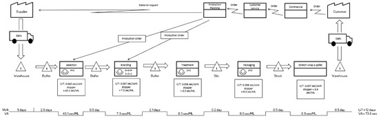 Logistics 07 00034 g0a2