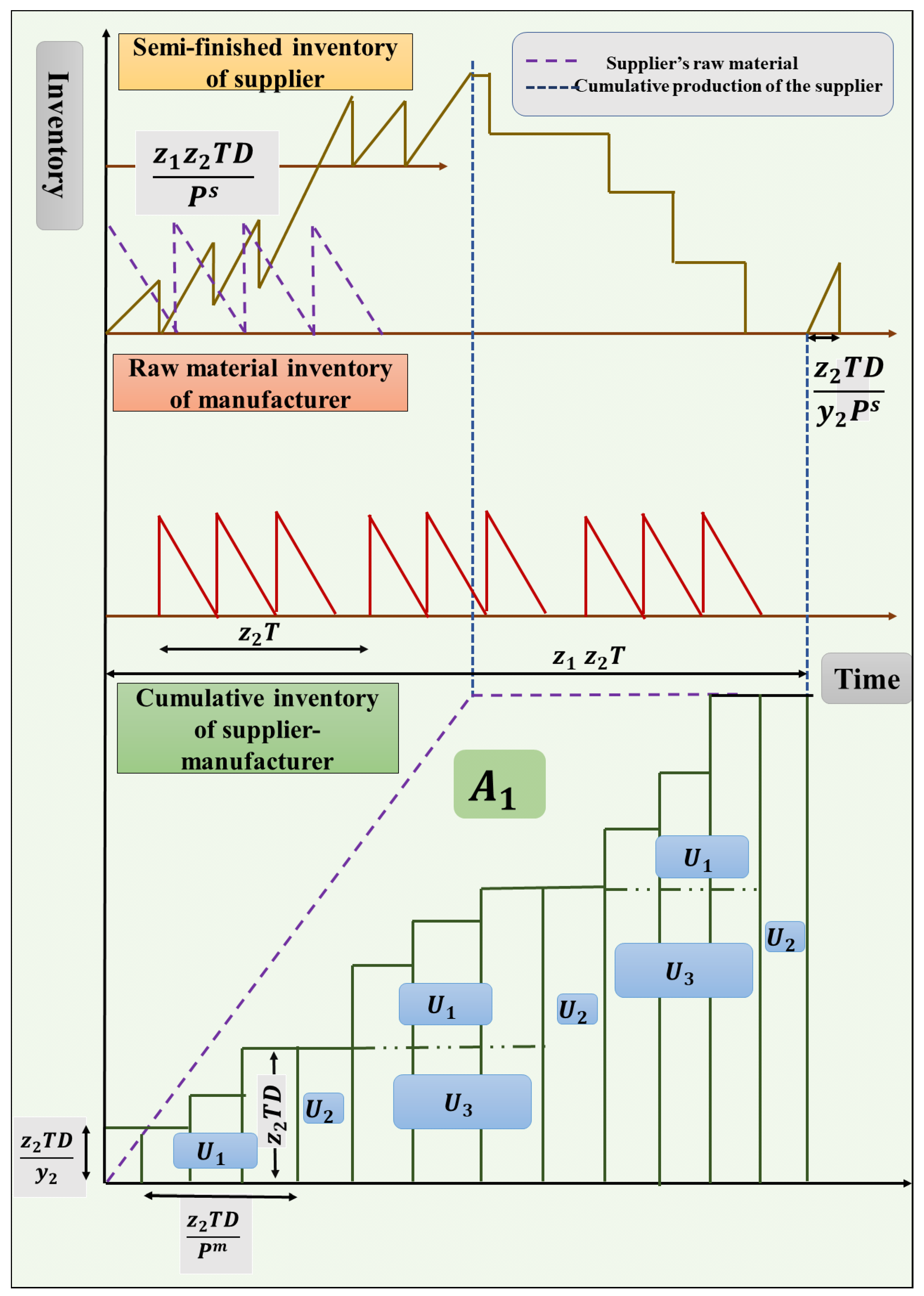 Logistics 07 00037 g002