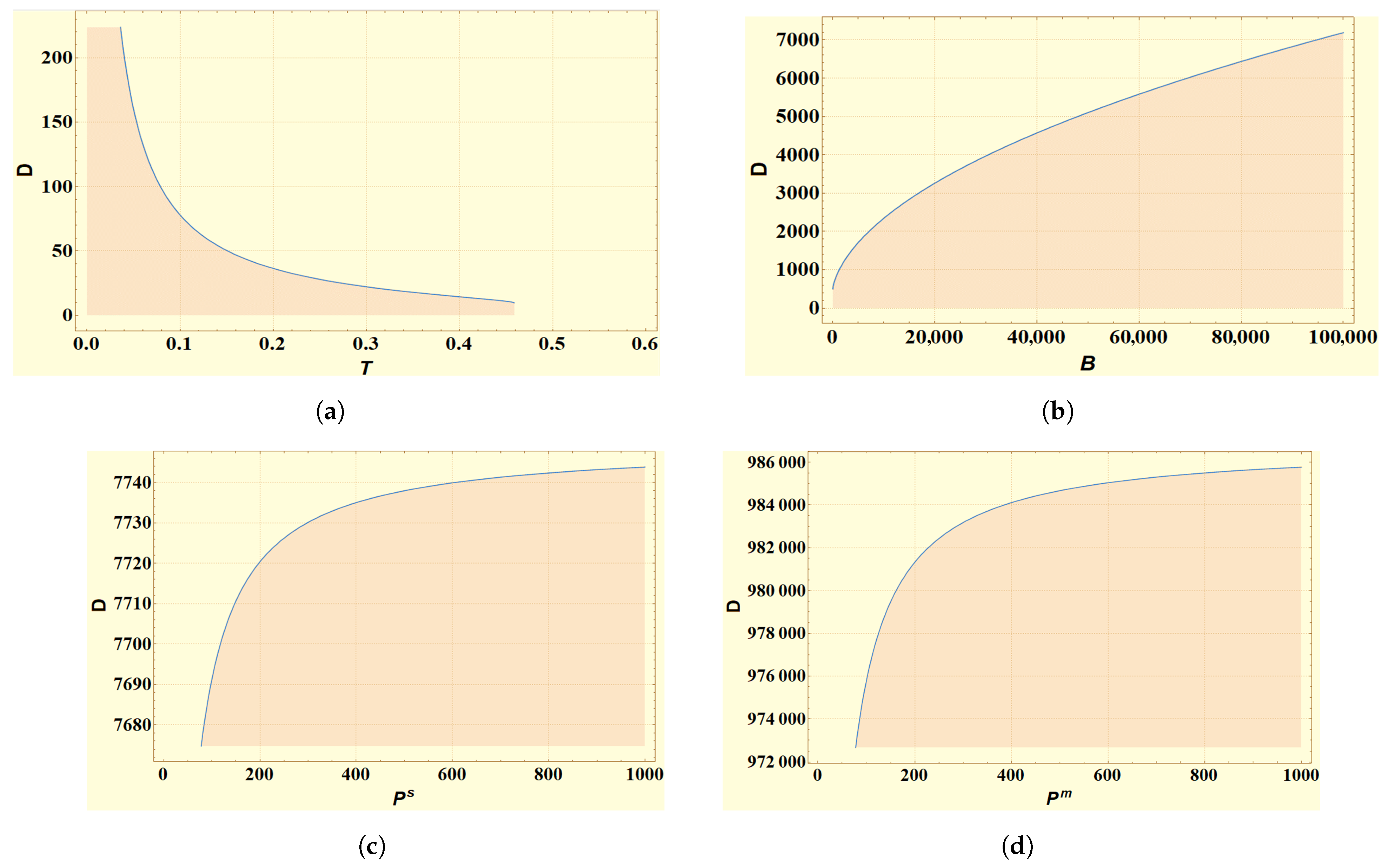 Logistics 07 00037 g006