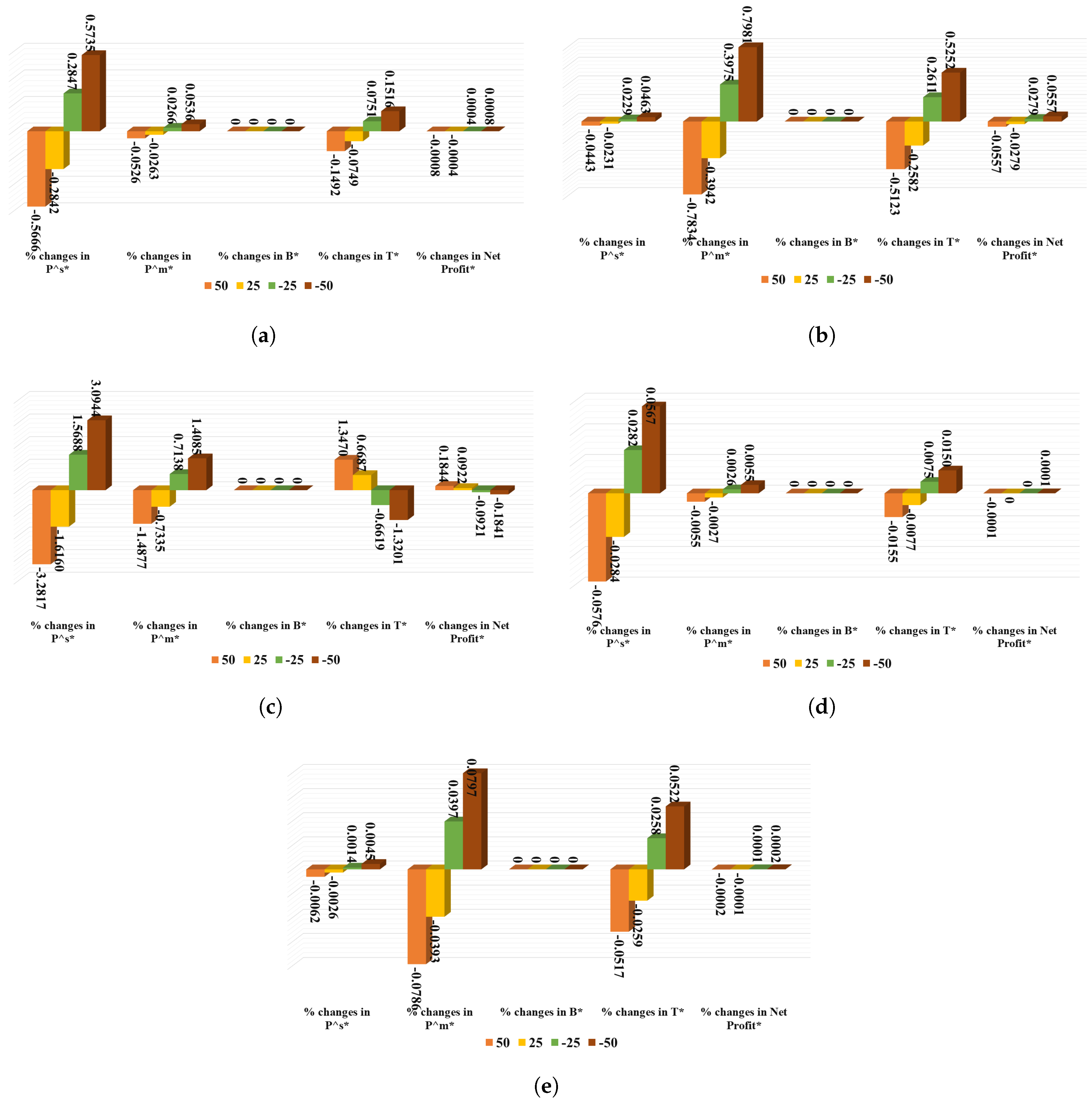 Logistics 07 00037 g008