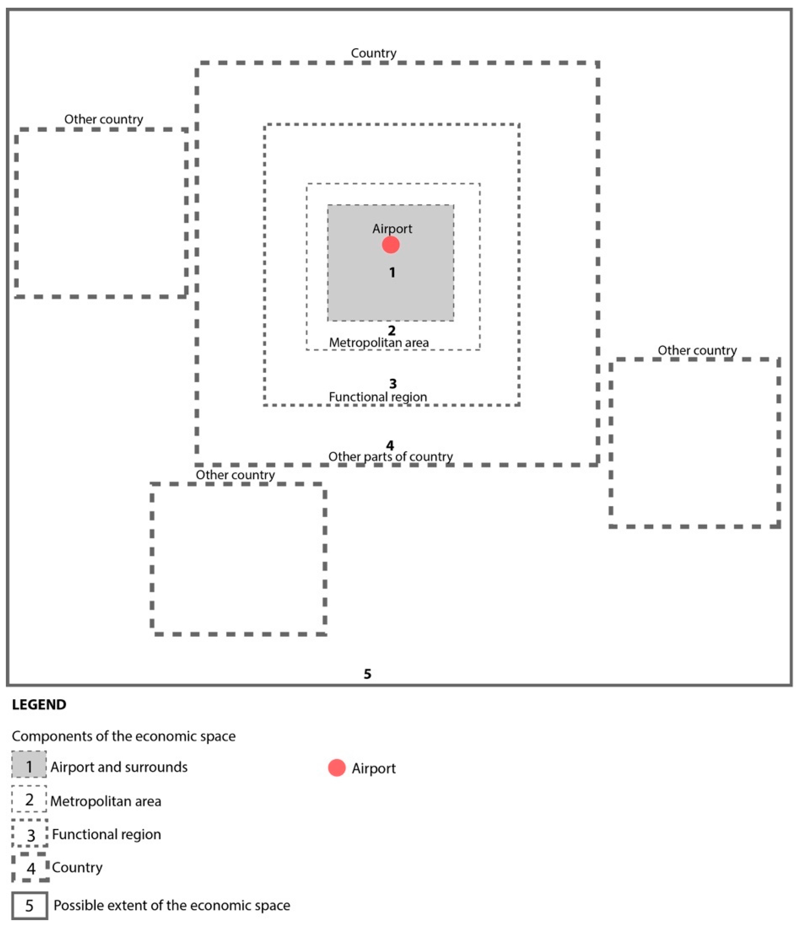 Logistics 07 00038 g002