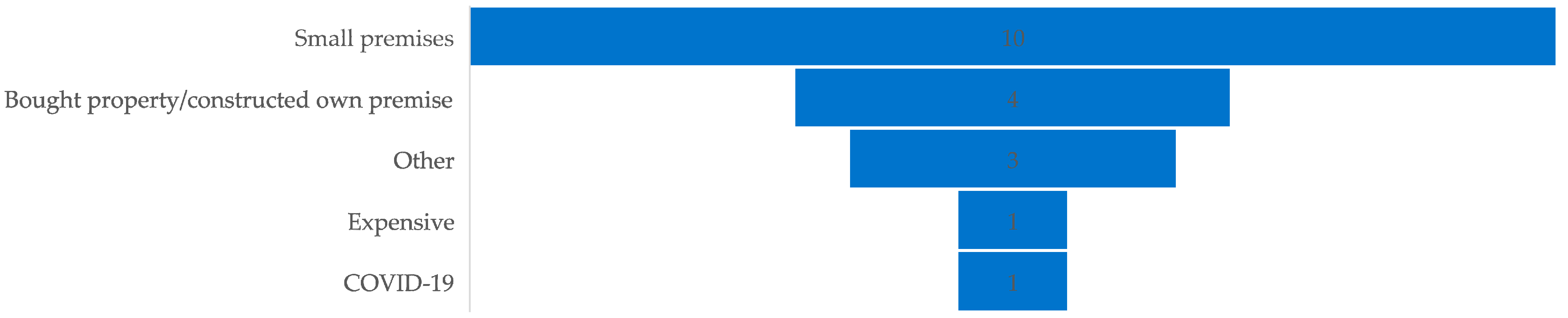 Logistics 07 00038 g006
