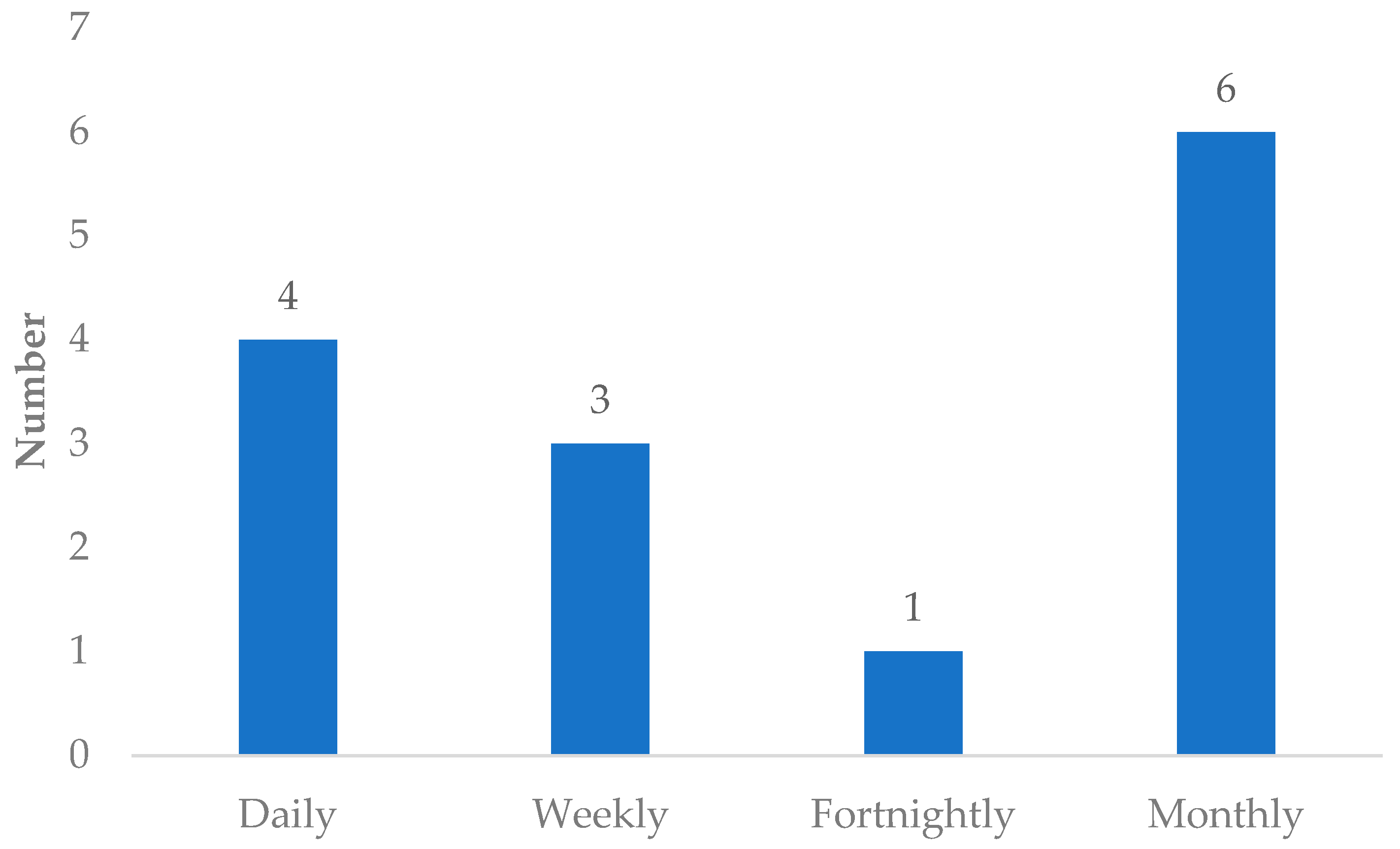 Logistics 07 00038 g012