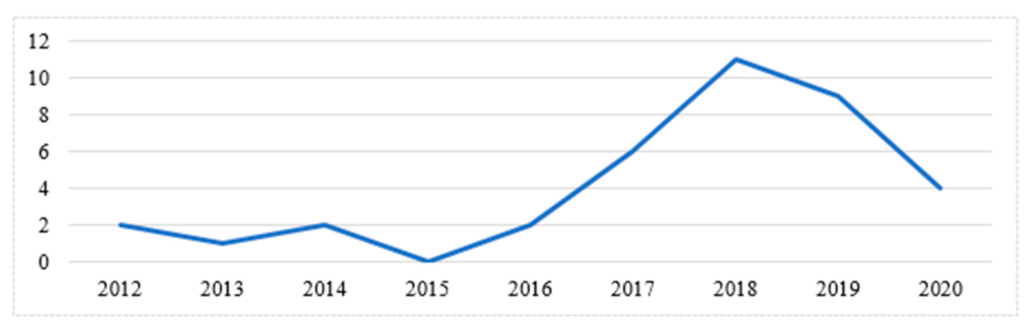 Logistics 07 00042 g005