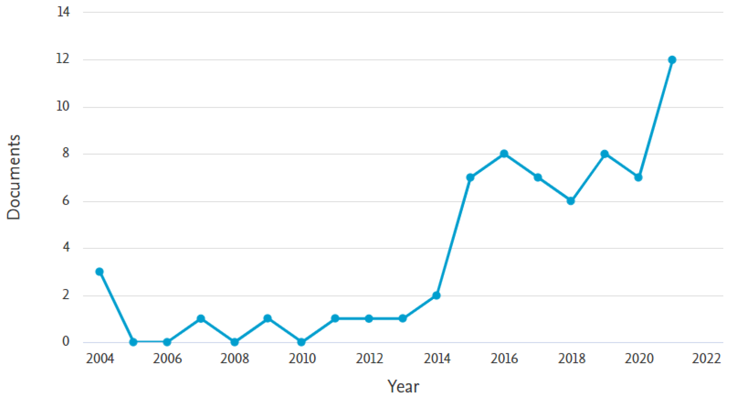 Logistics 07 00046 g001
