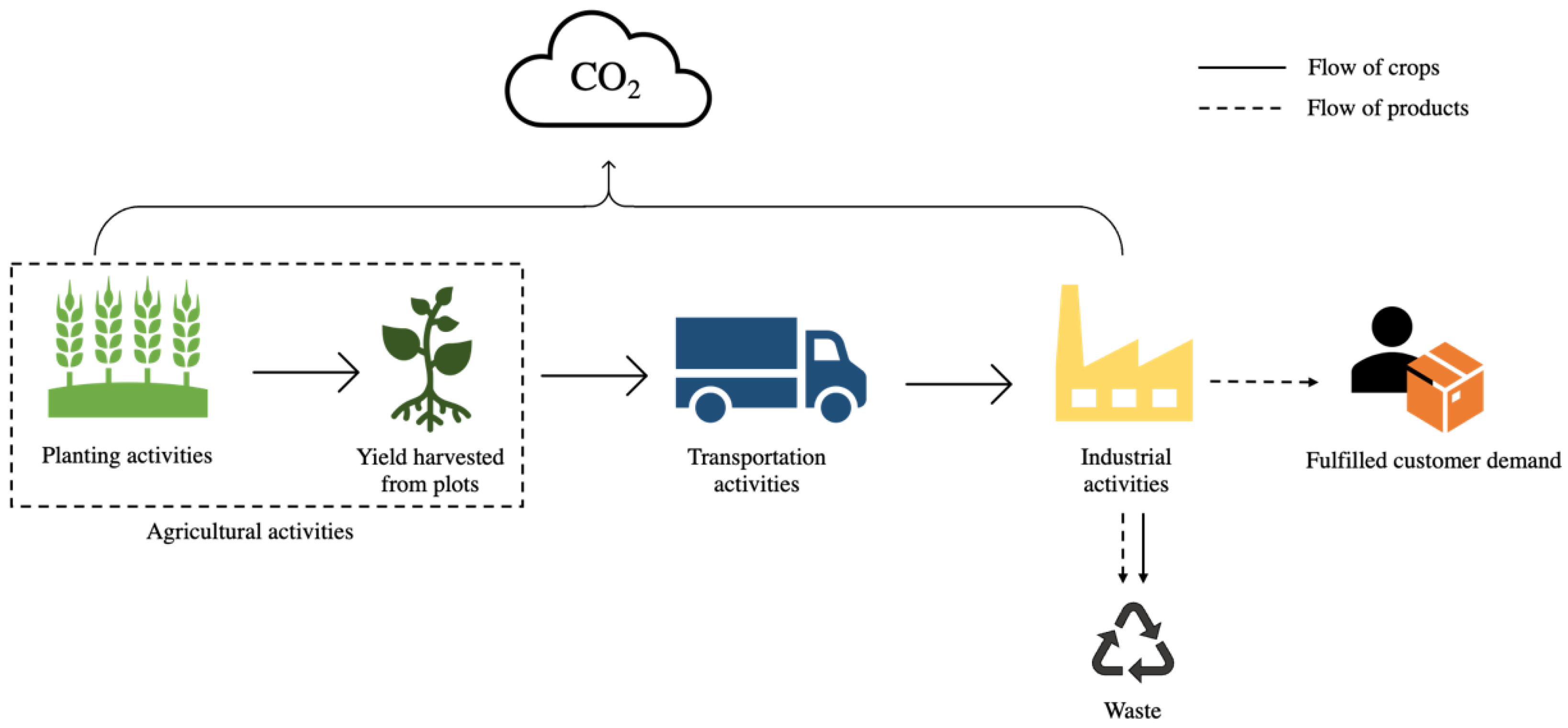 Logistics 07 00046 g002