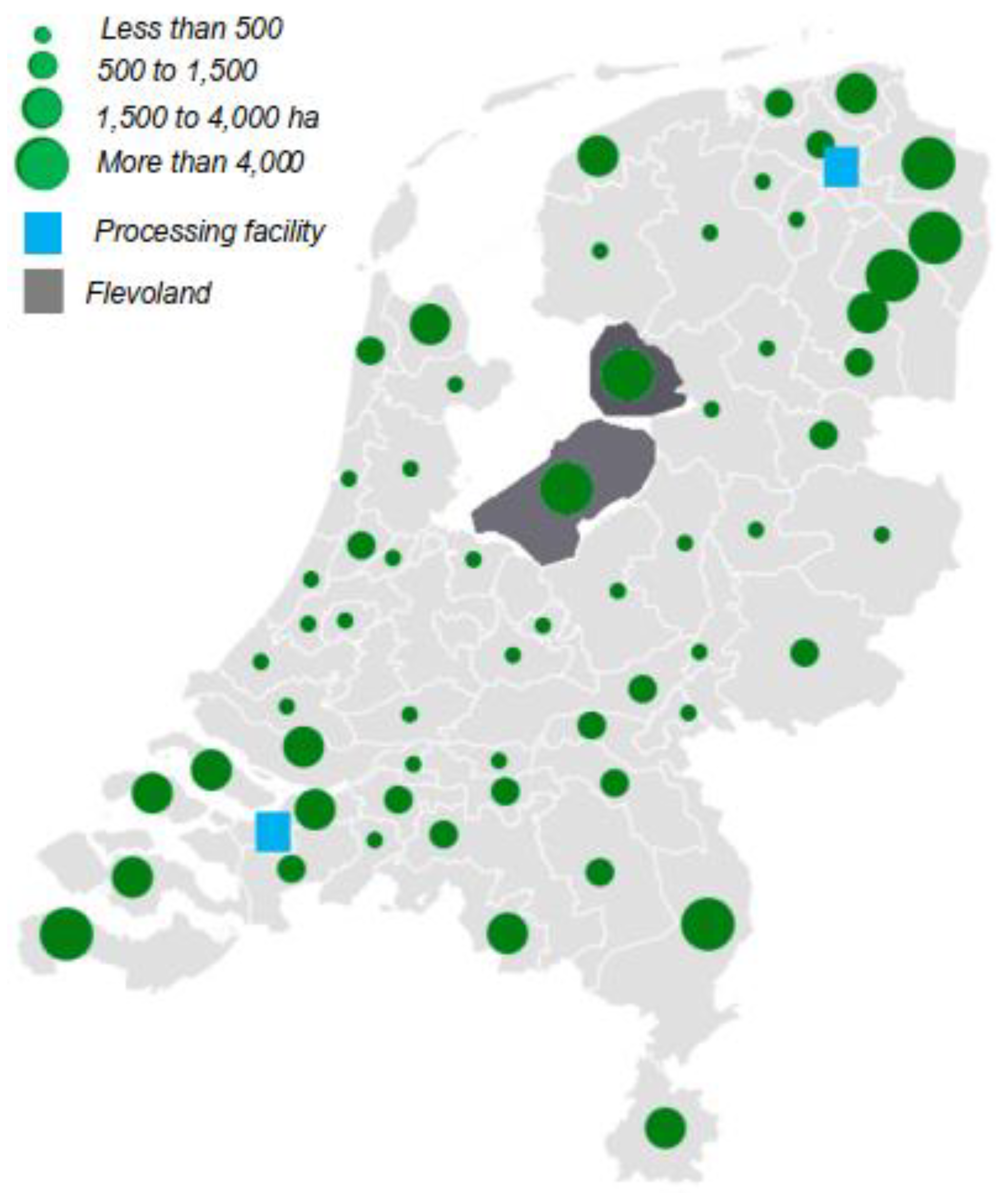 Logistics 07 00046 g003
