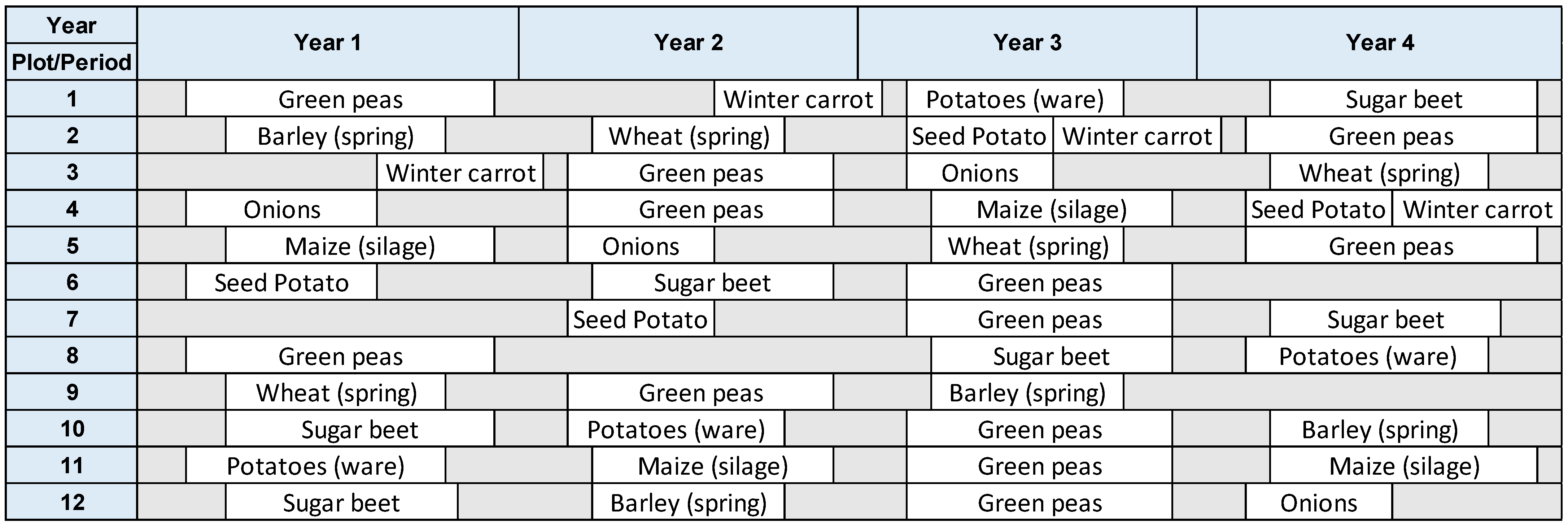 Logistics 07 00046 g005