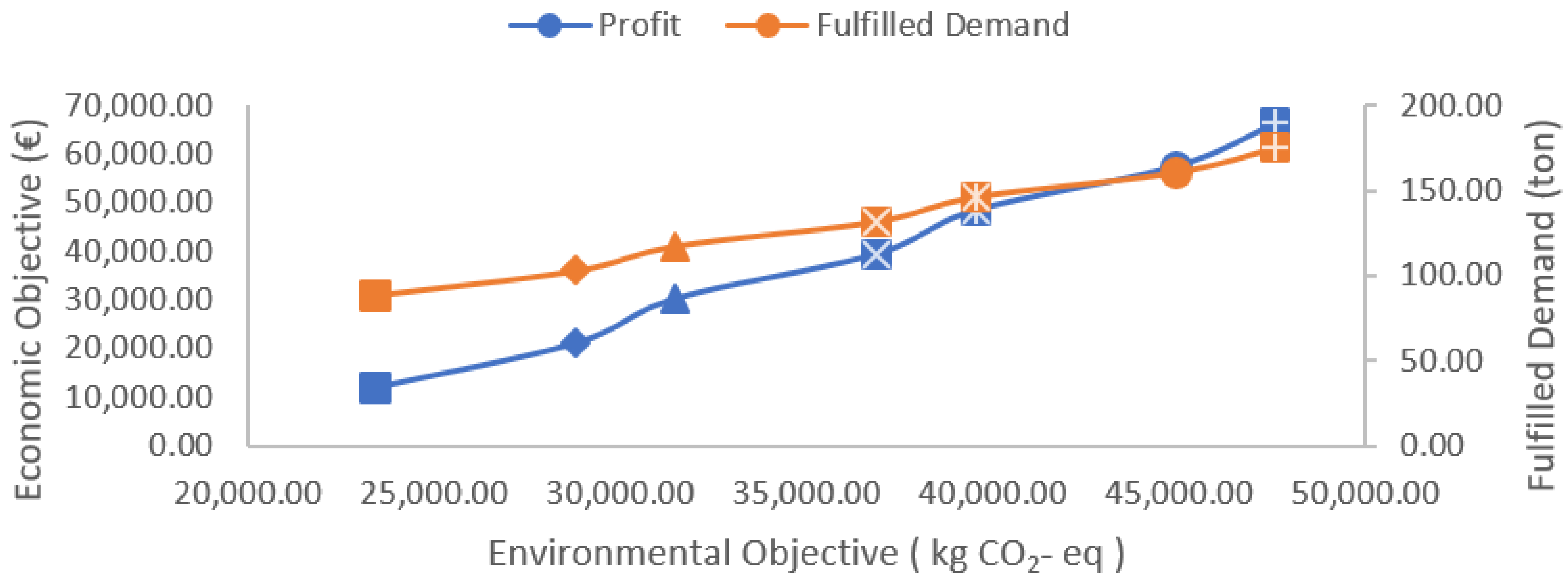 Logistics 07 00046 g007
