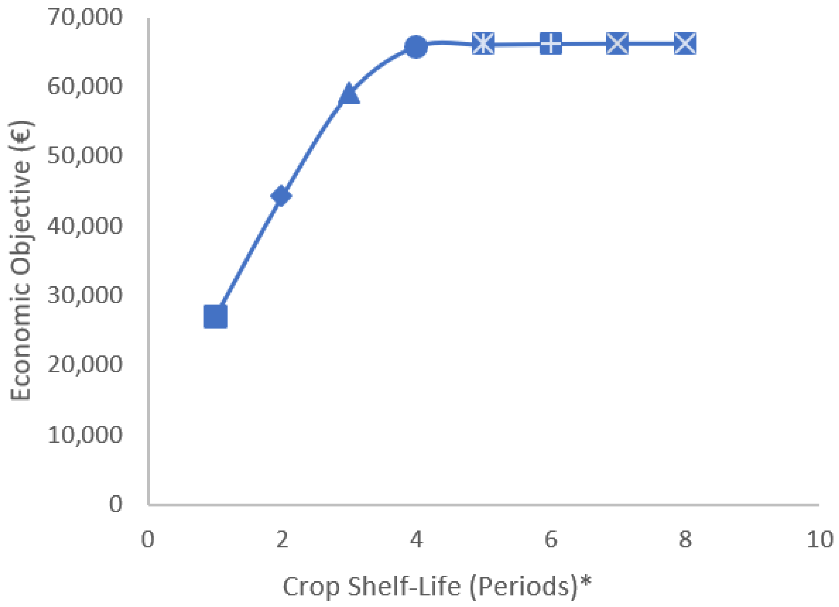 Logistics 07 00046 g008