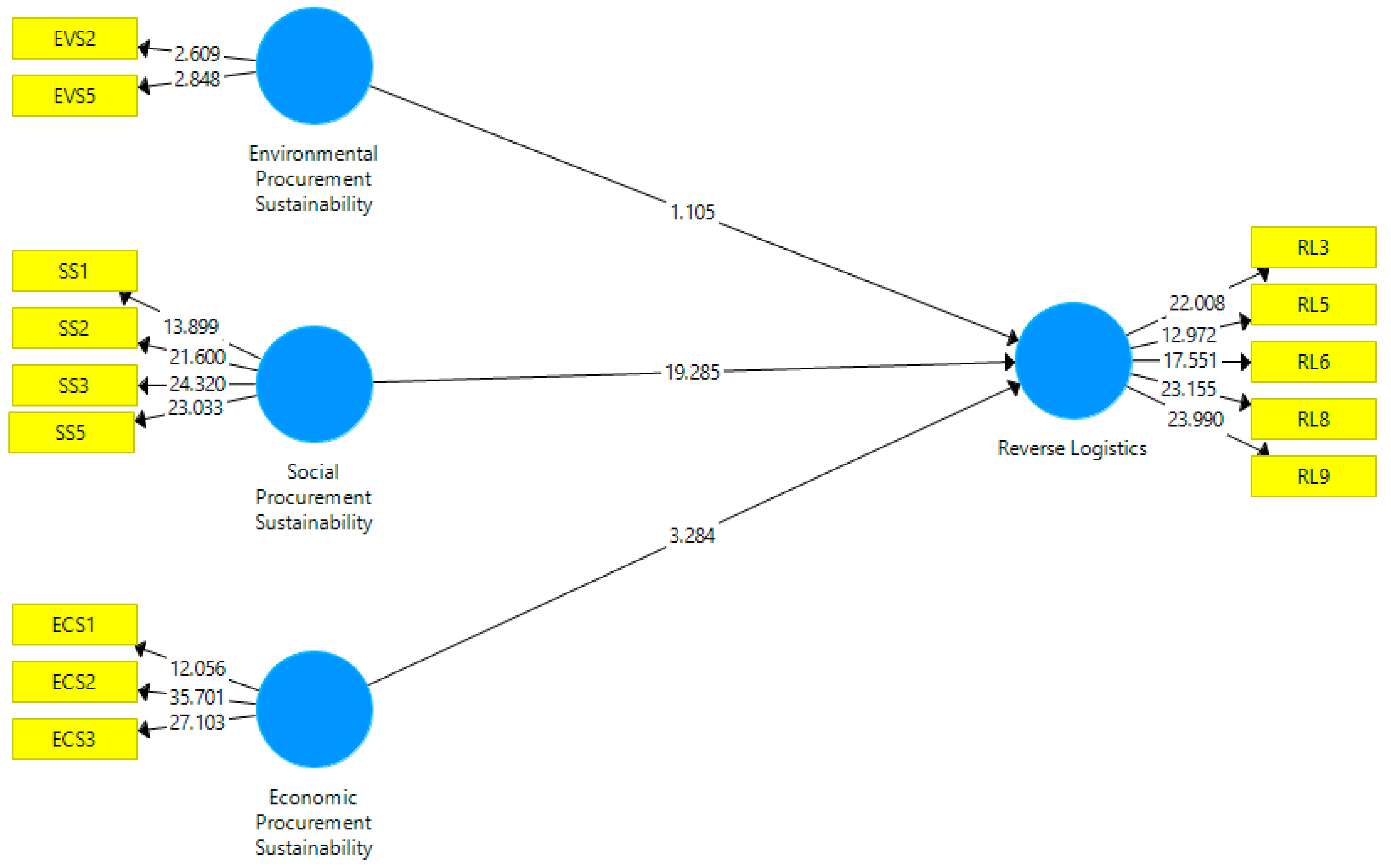 Logistics 07 00047 g002